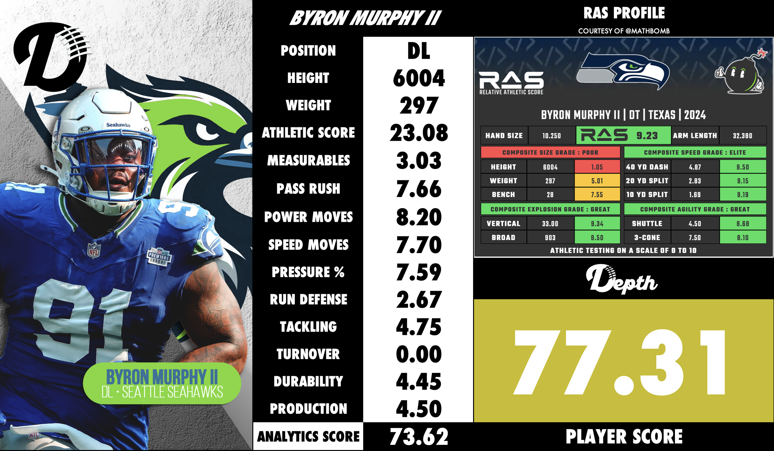 Byron Murphy II Player Profile