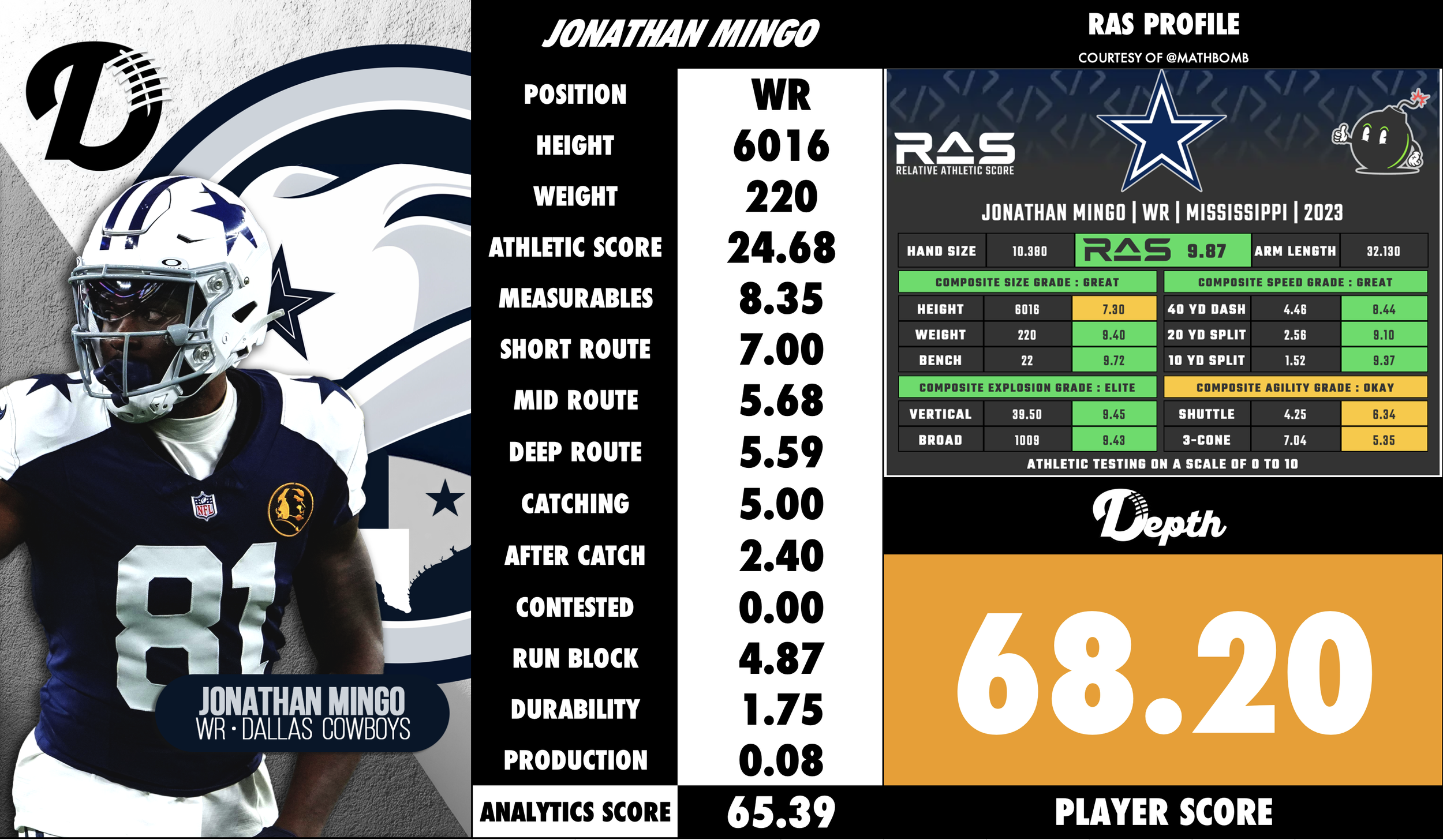 Jonathan Mingo Player Profile