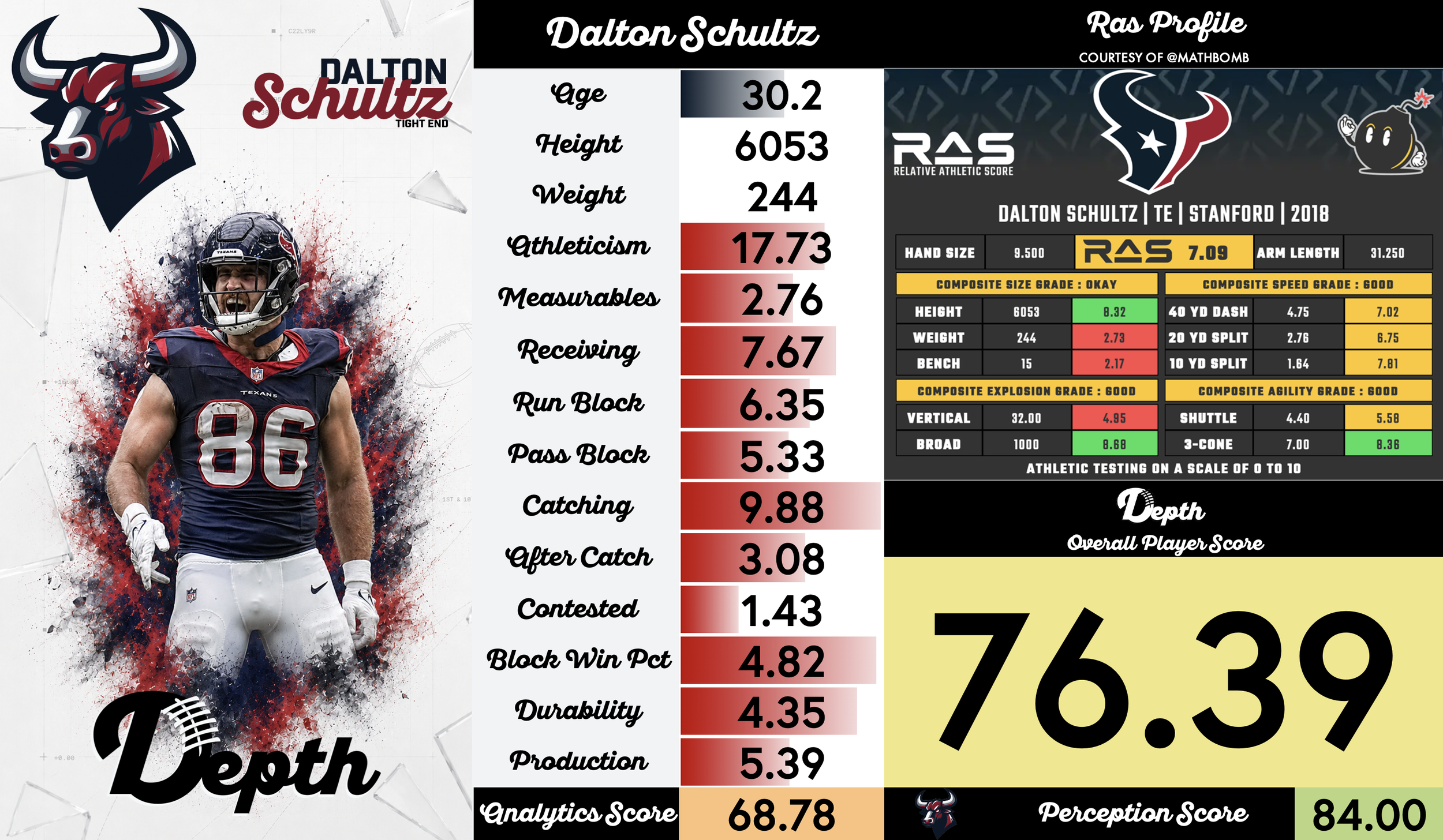 Dalton Schultz Player Profile