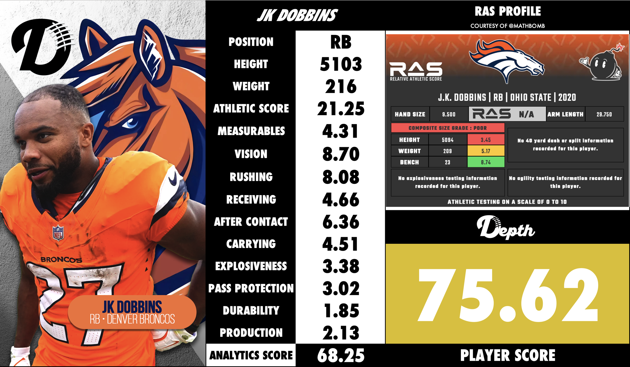 JK Dobbins Player Profile