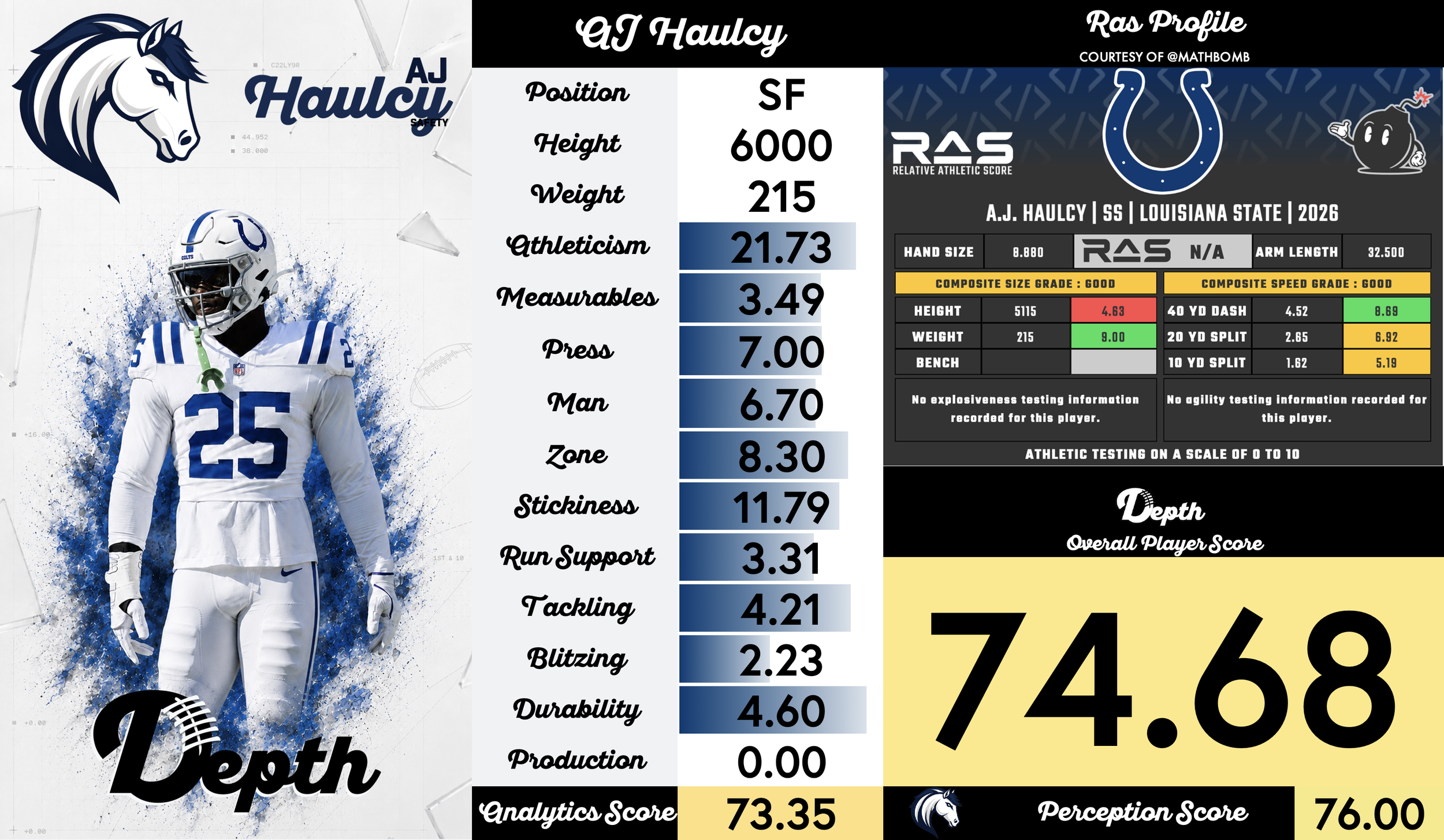 AJ Haulcy Player Profile