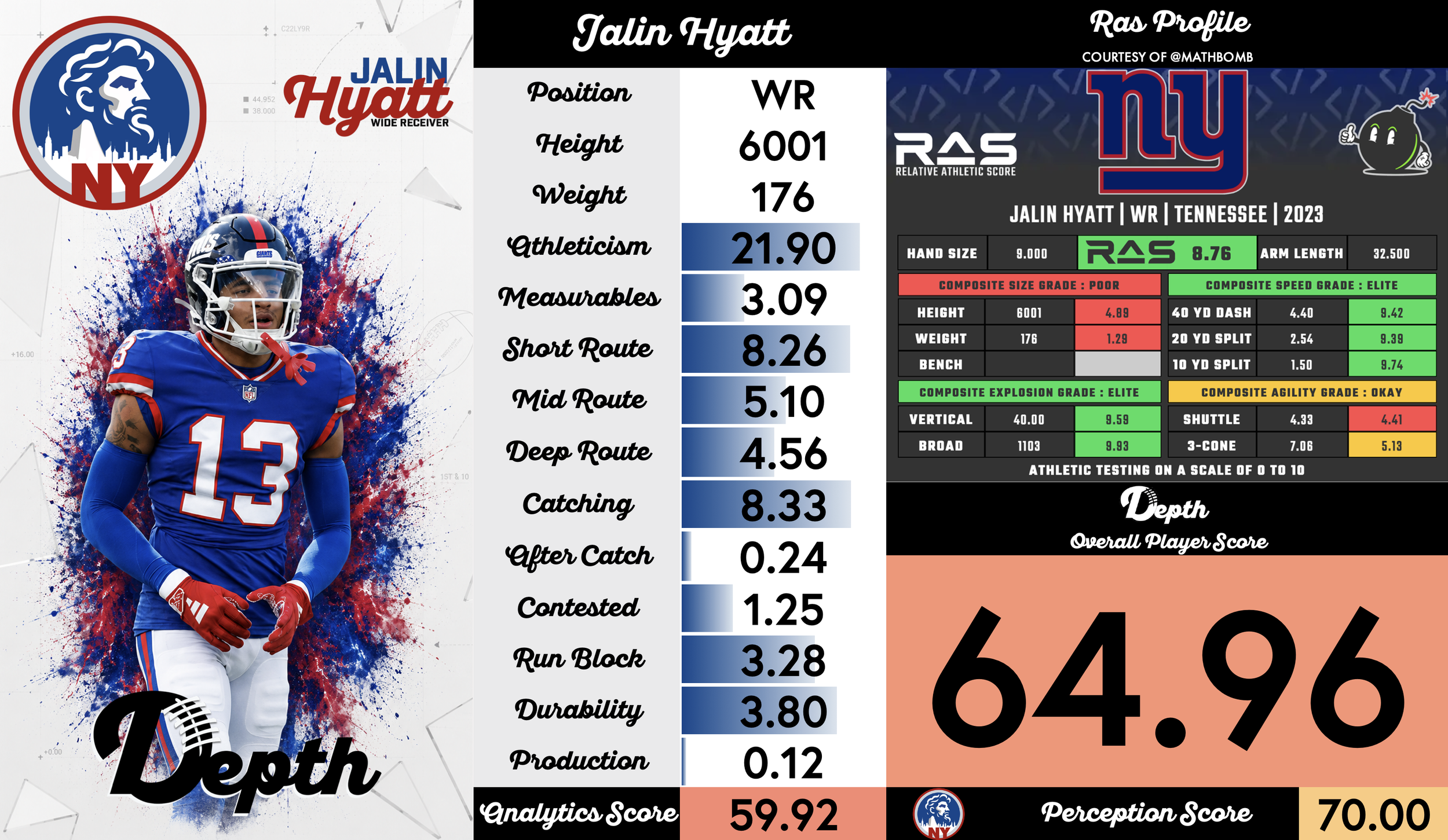 Jalin Hyatt Player Profile
