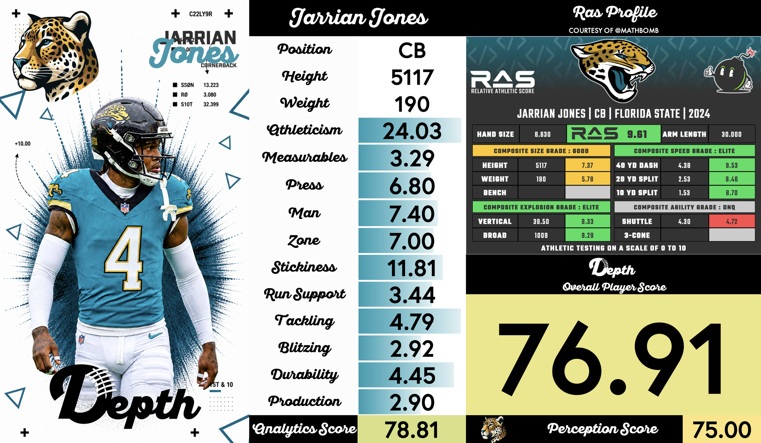 Jarrian Jones Player Profile