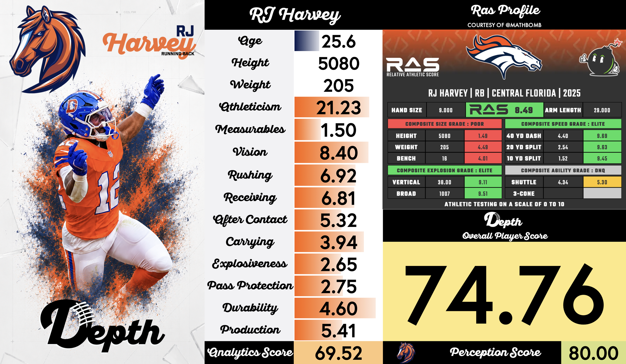 RJ Harvey Player Profile