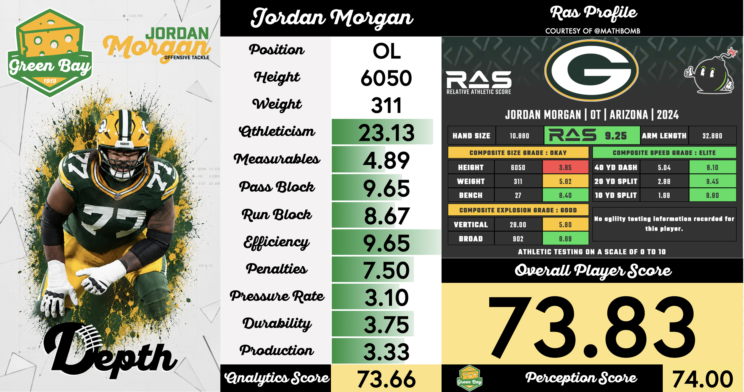 Jordan Morgan Player Profile