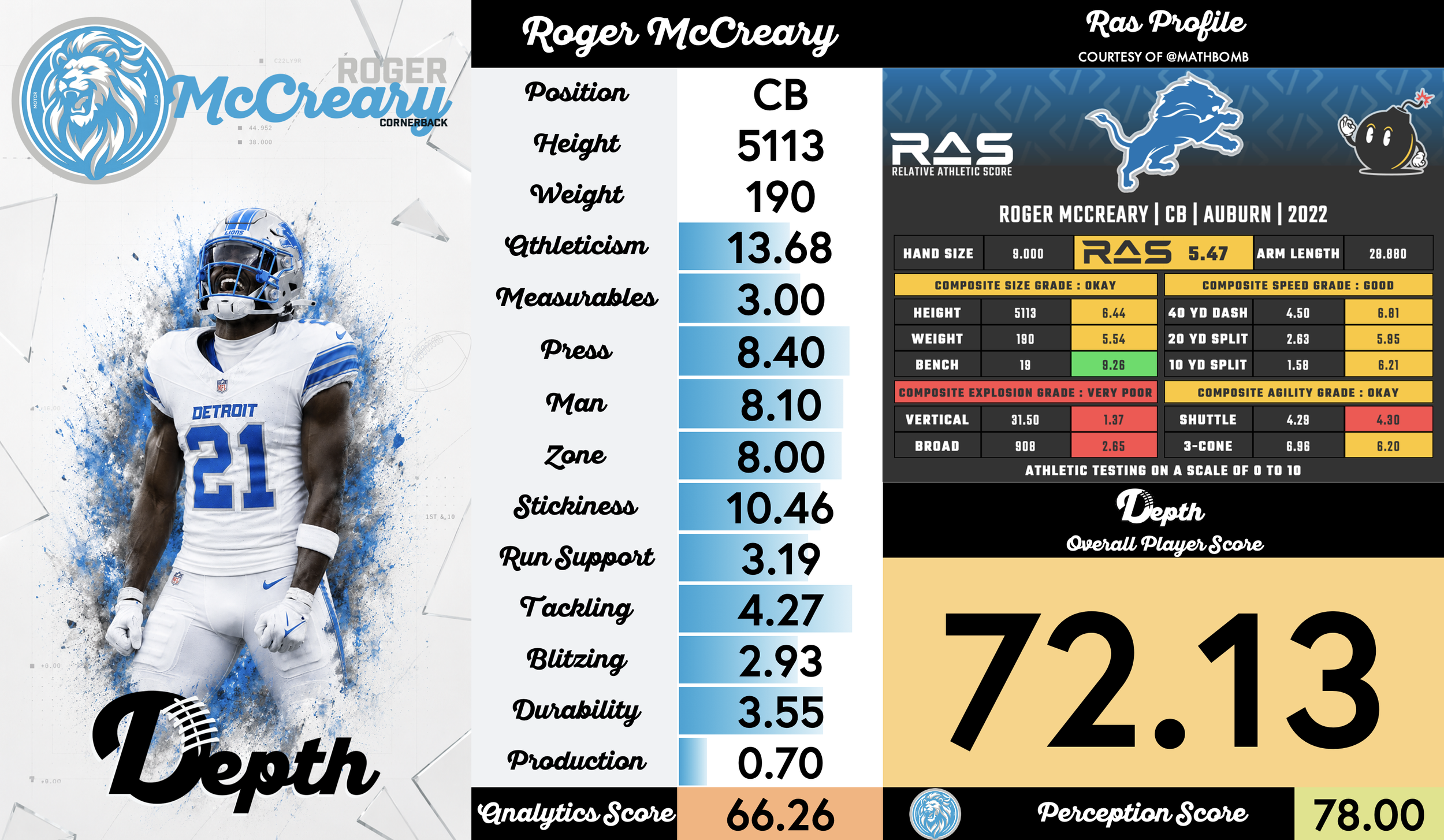 Roger McCreary Player Profile