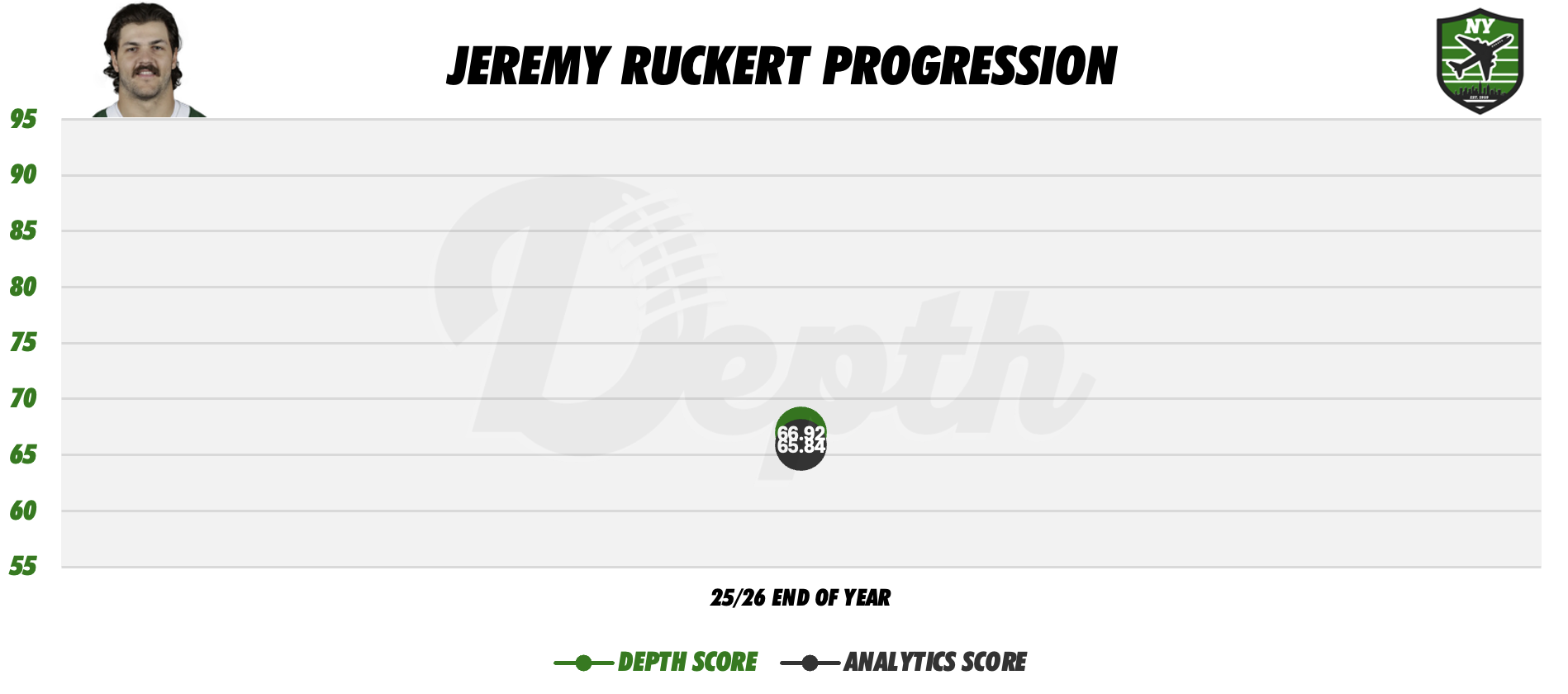 Jeremy Ruckert Player Progression