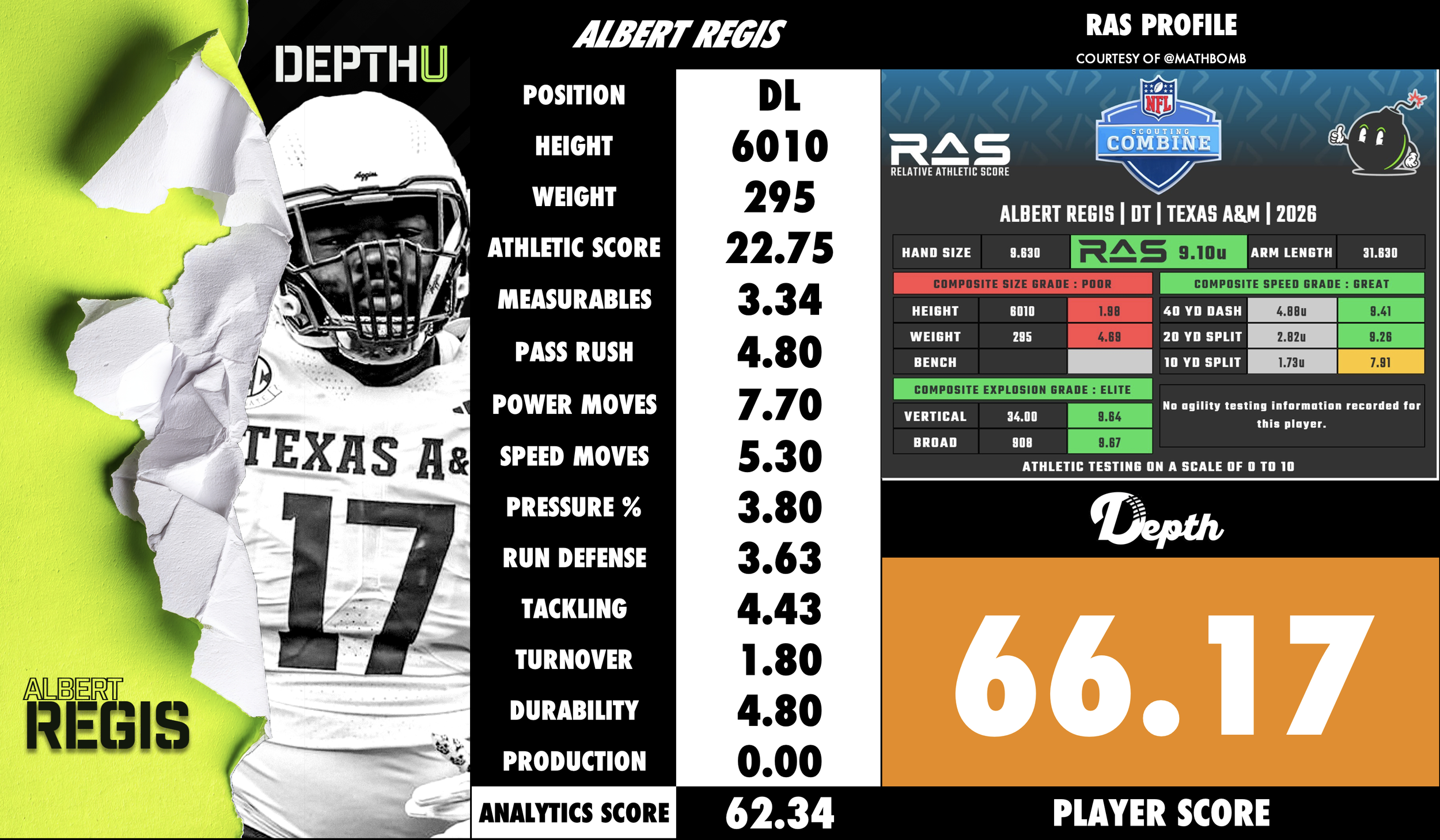 Albert Regis Player Profile