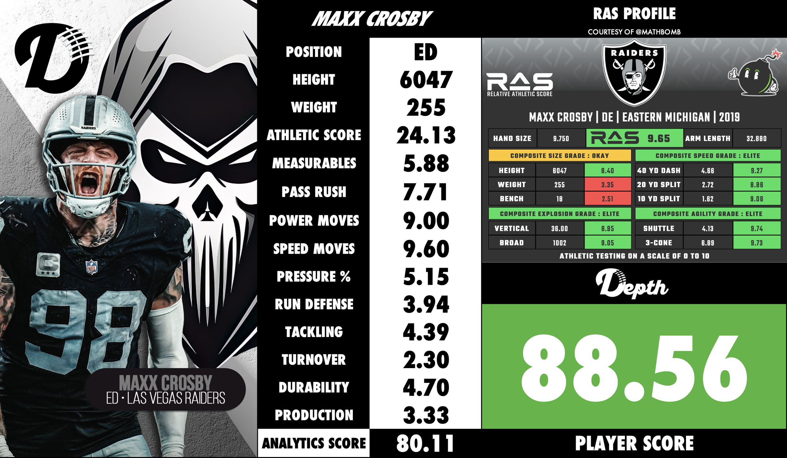 Maxx Crosby Player Progression