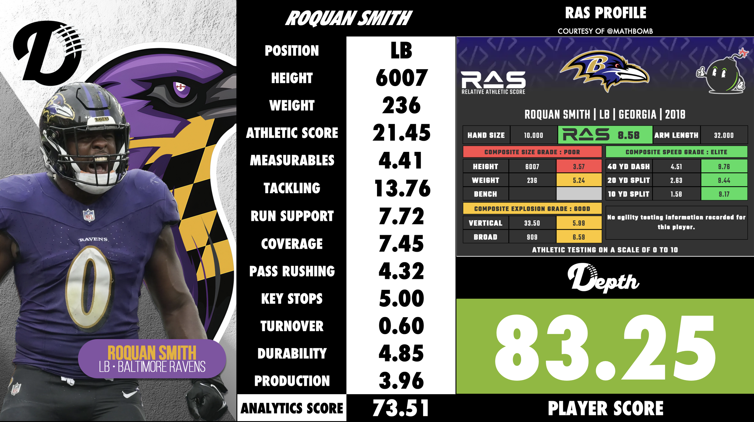 Roquan Smith Player Profile
