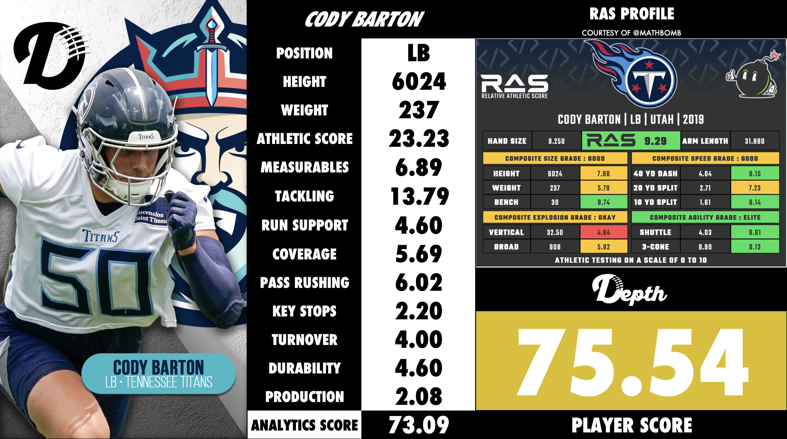 Cody Barton Player Profile