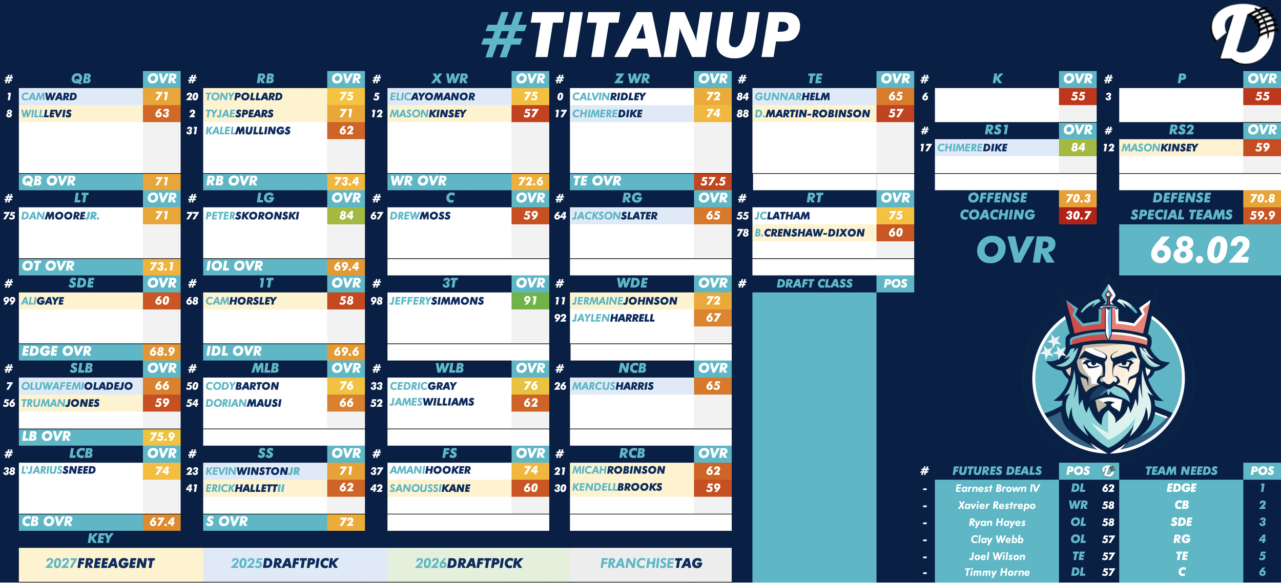 Tennessee Titans Depth Chart