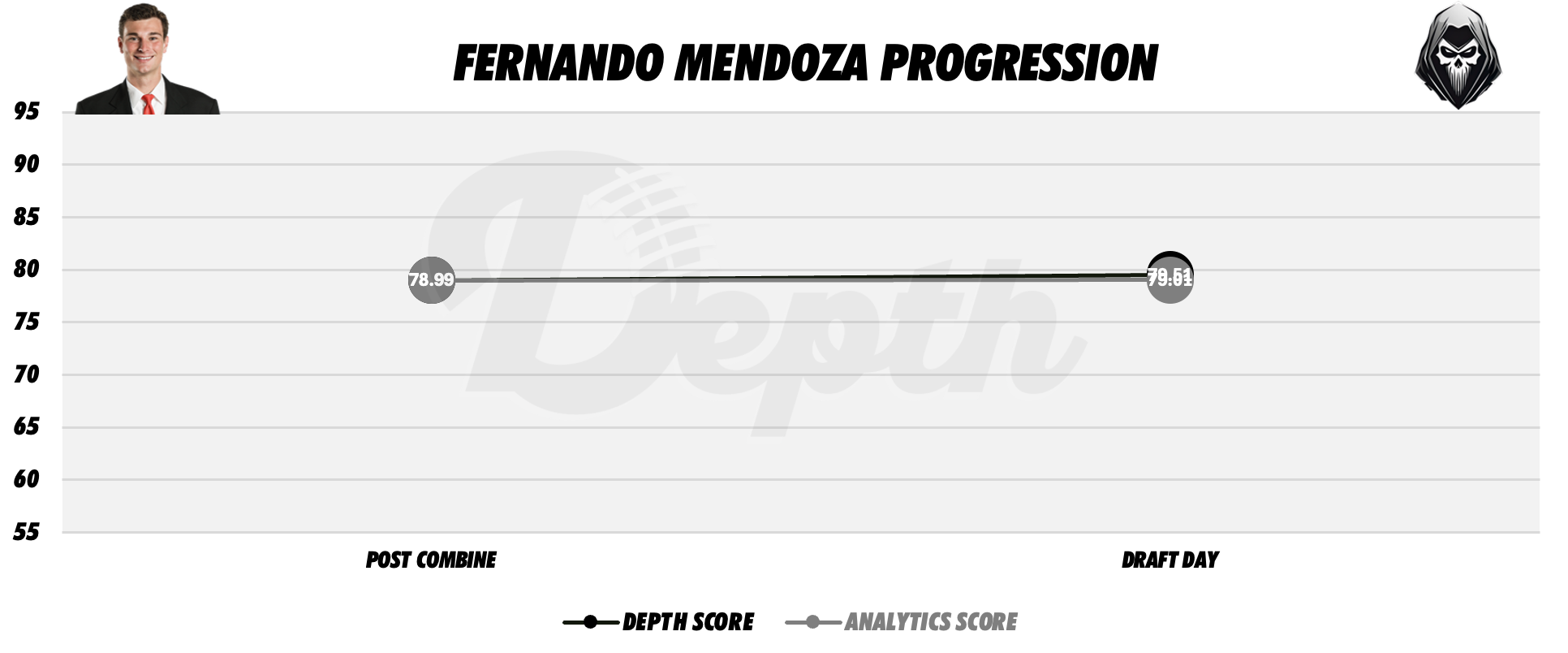 Fernando Mendoza Player Progression