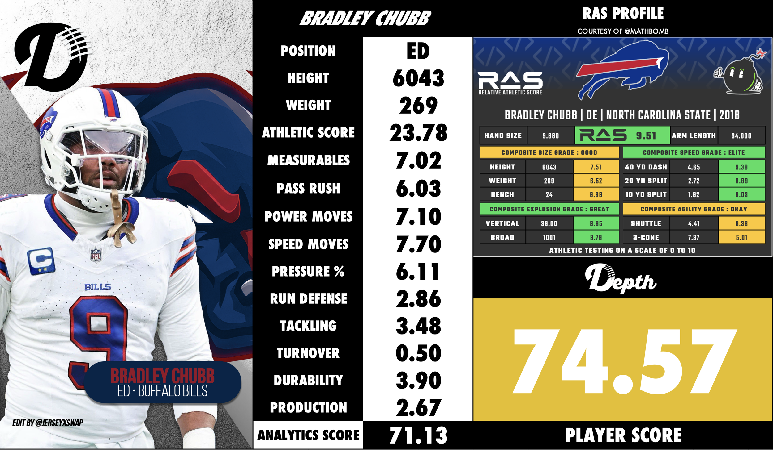 Bradley Chubb Player Profile