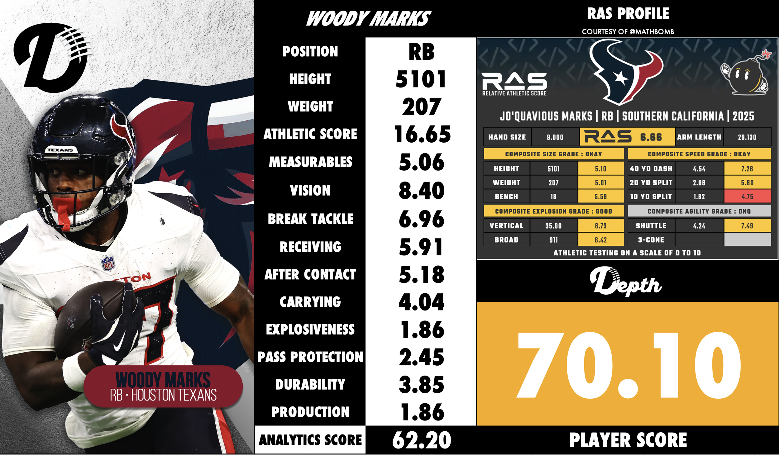 Woody Marks Player Profile