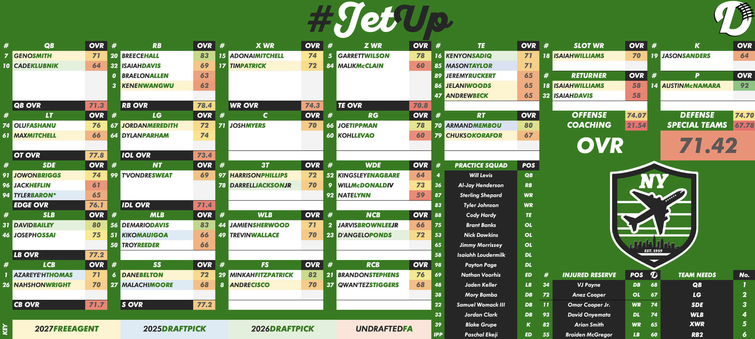 New York Jets Depth Chart