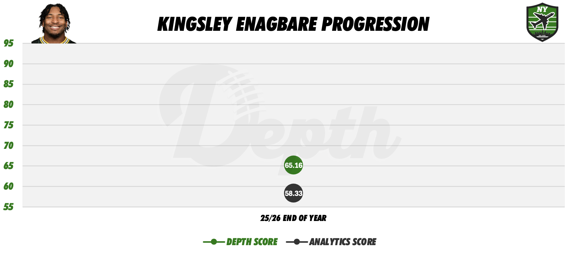 Kingsley Enagbare Player Progression