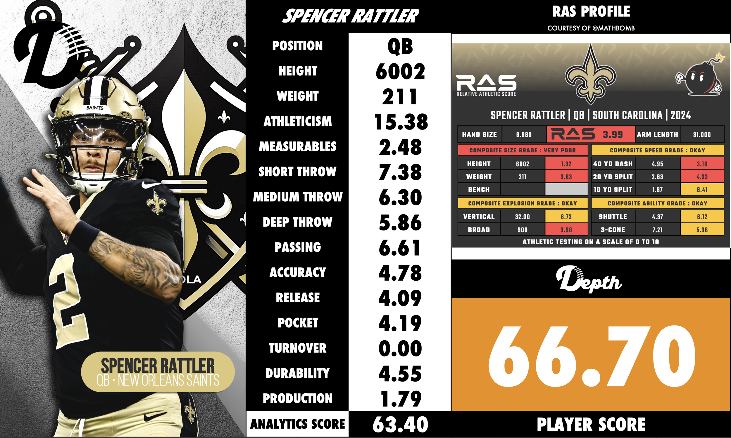 Spencer Rattler Player Profile