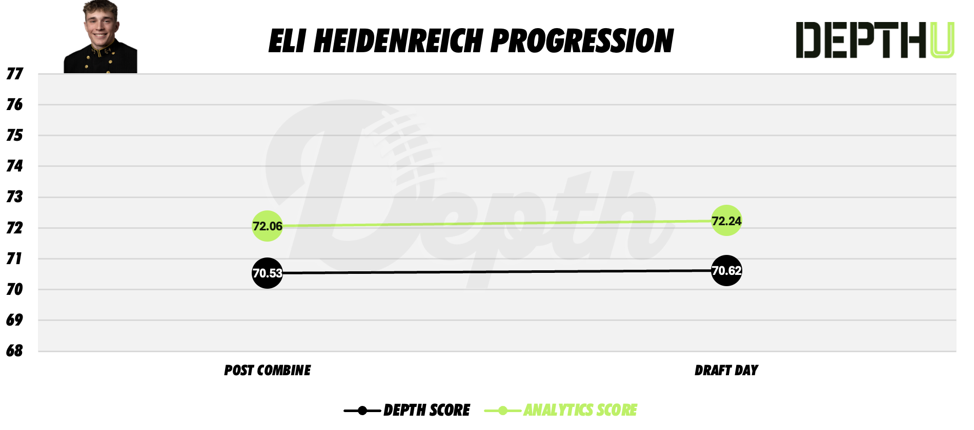 Eli Heidenreich Player Progression