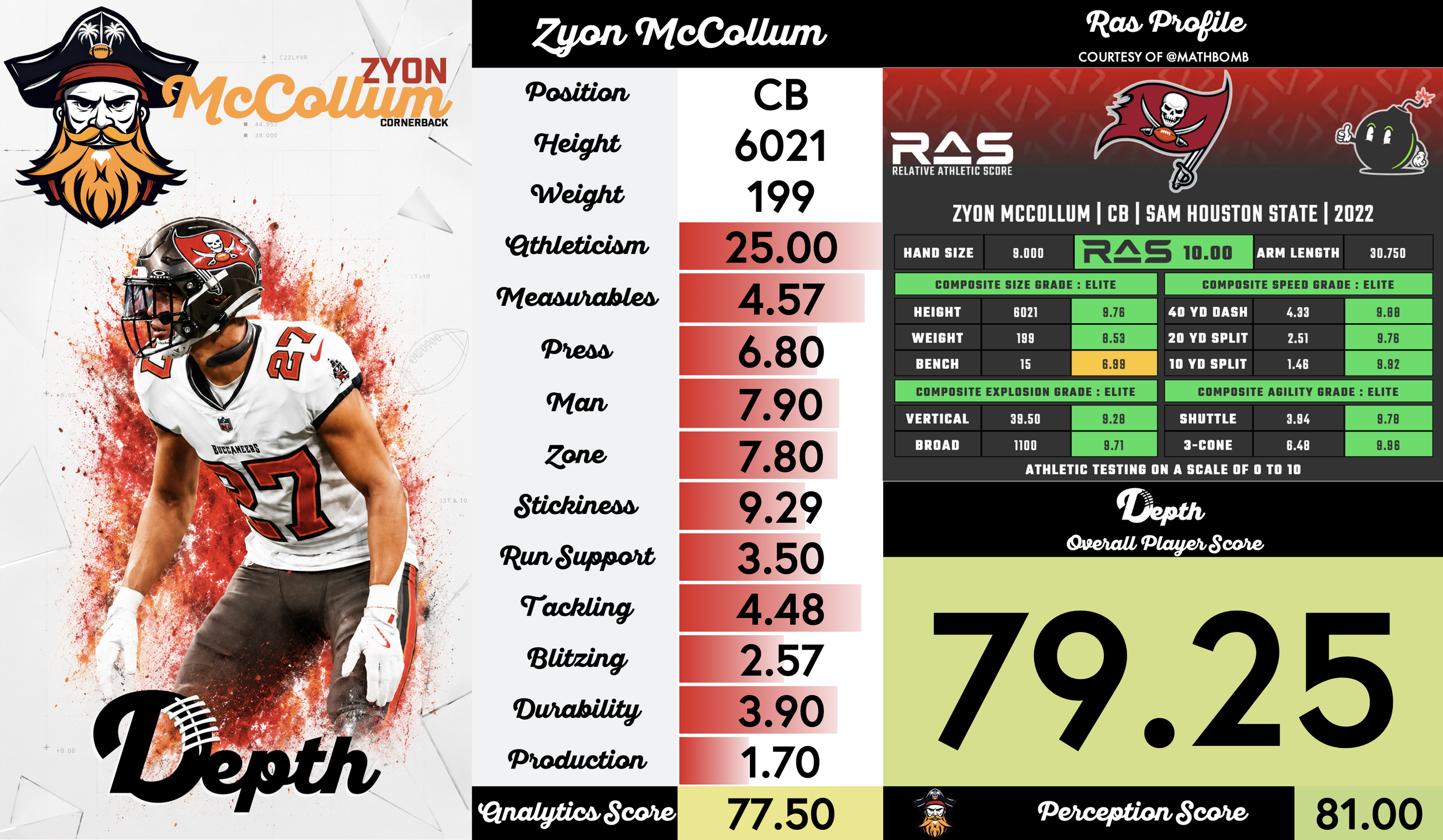 Zyon McCollum Player Profile