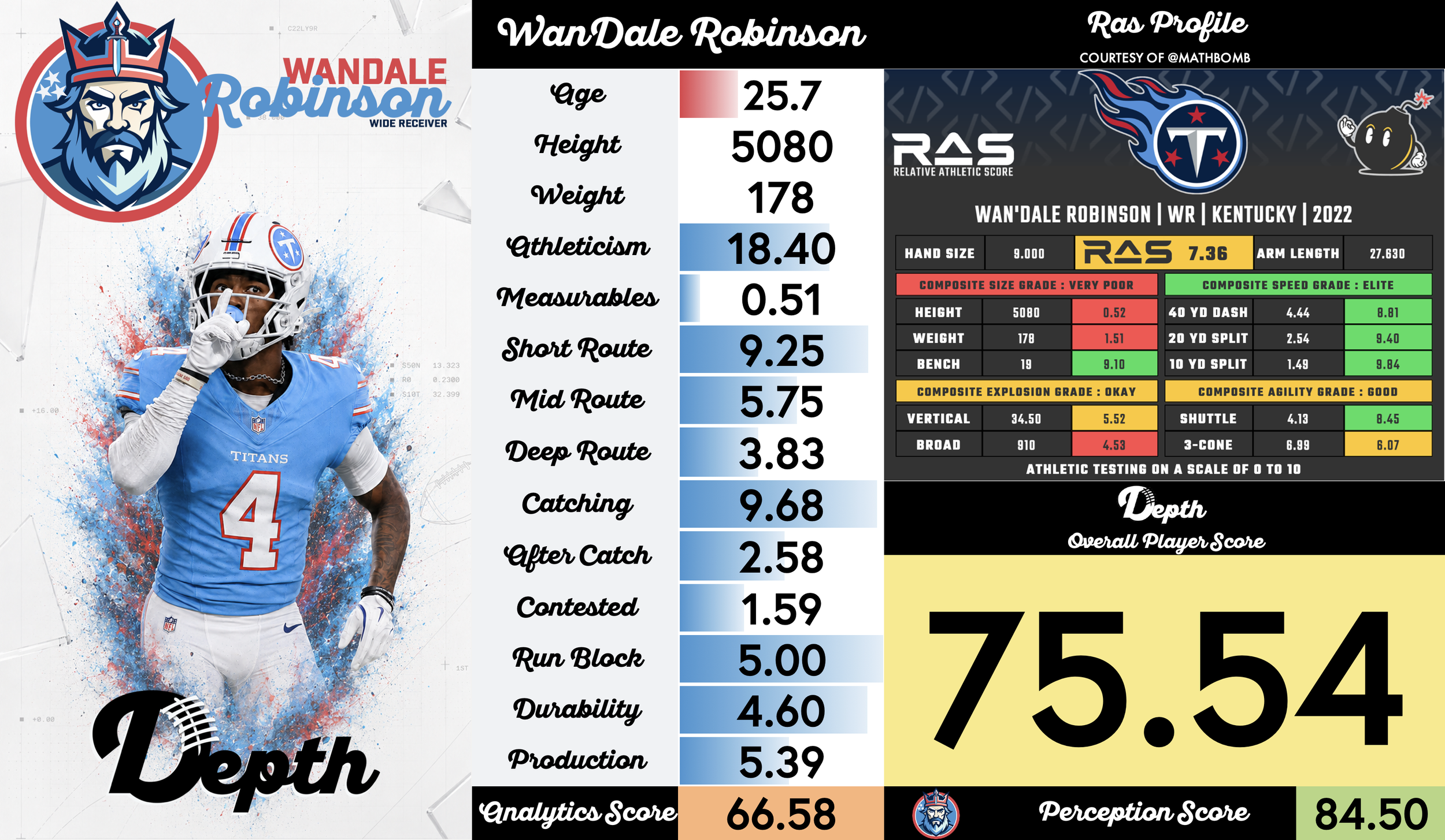 Wan'dale Robinson Player Profile