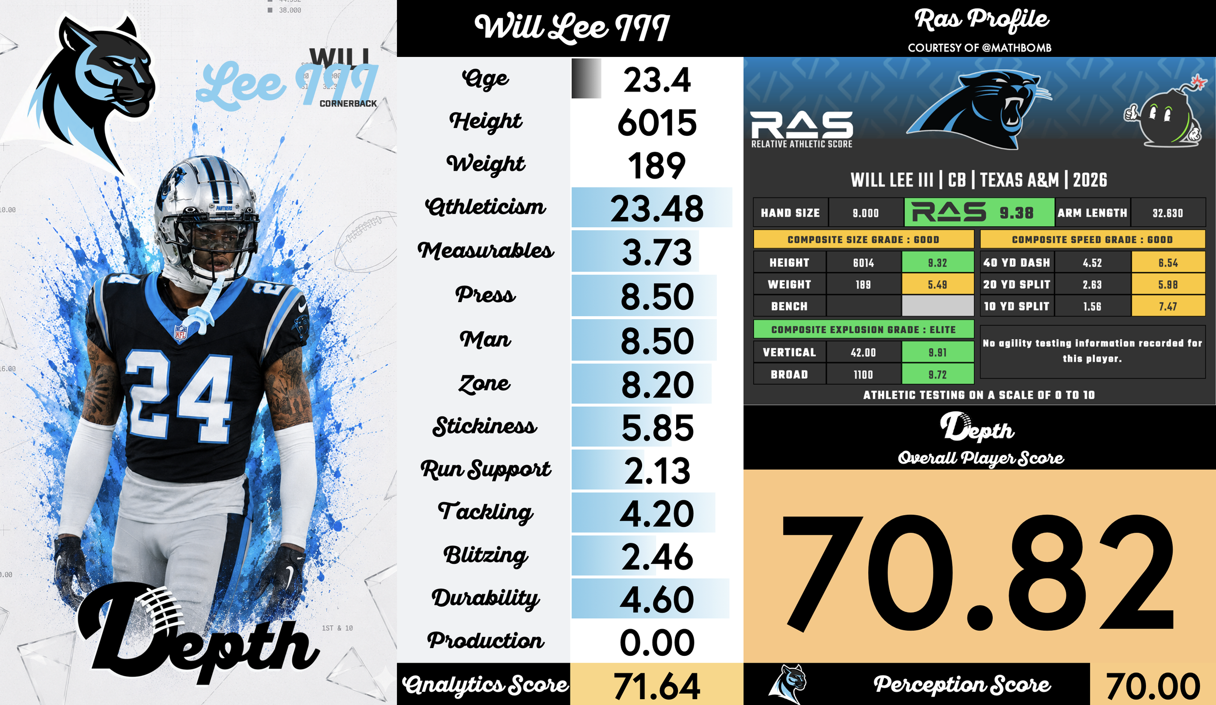 Will Lee III Player Profile