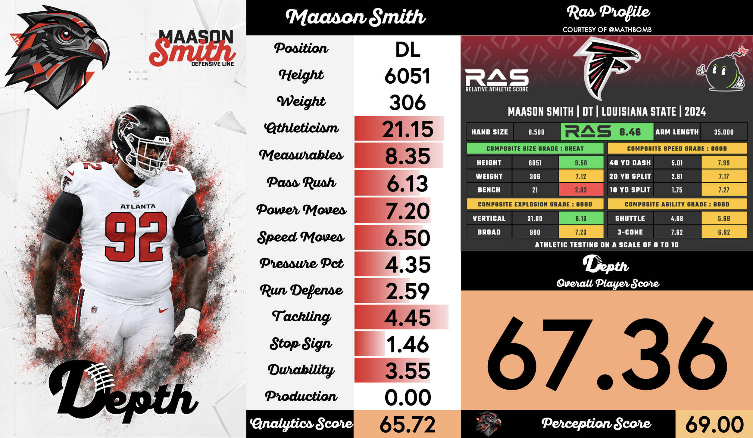 Maason Smith Player Profile