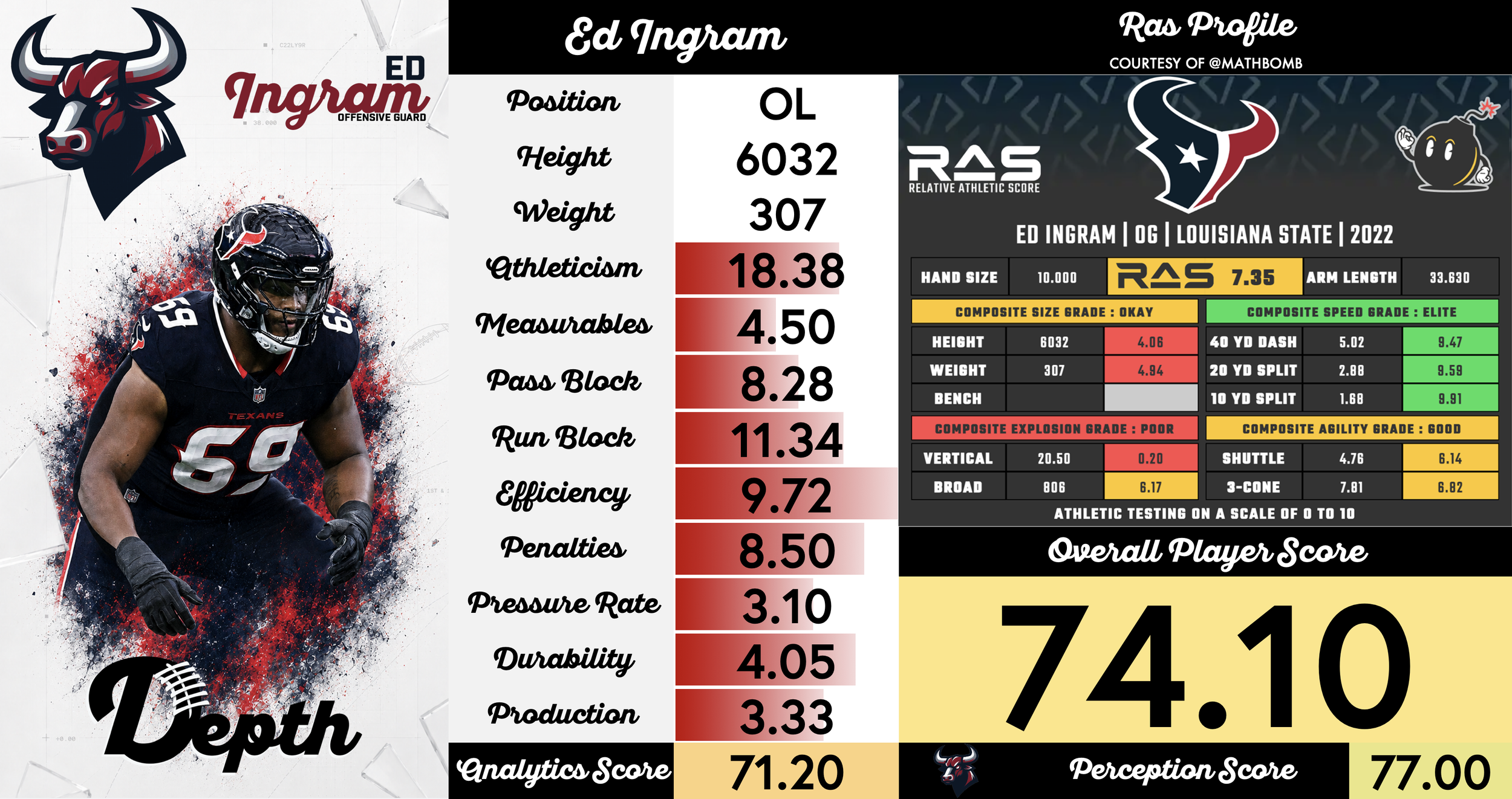 Ed Ingram Player Profile