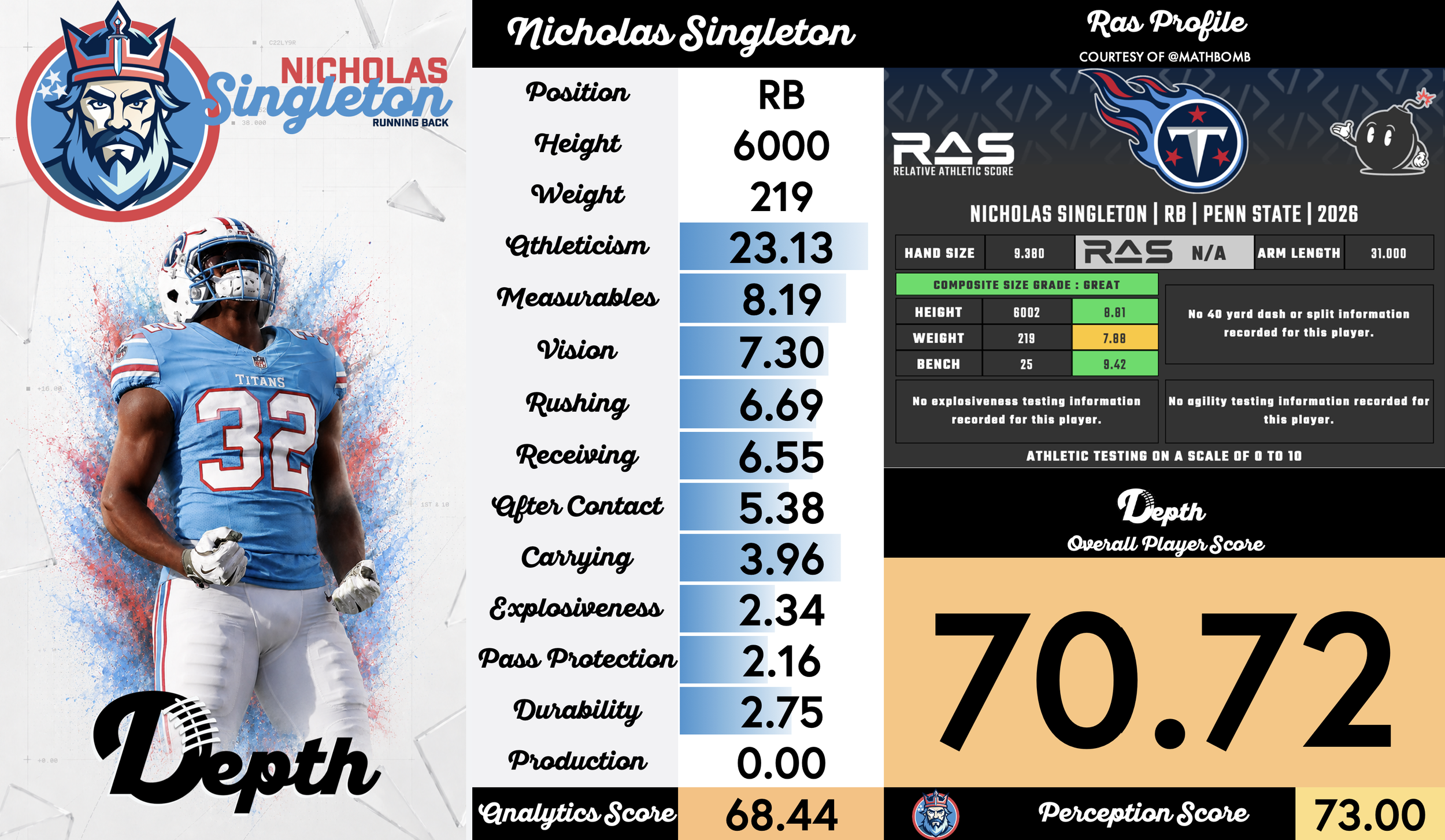 Nicholas Singleton Player Profile