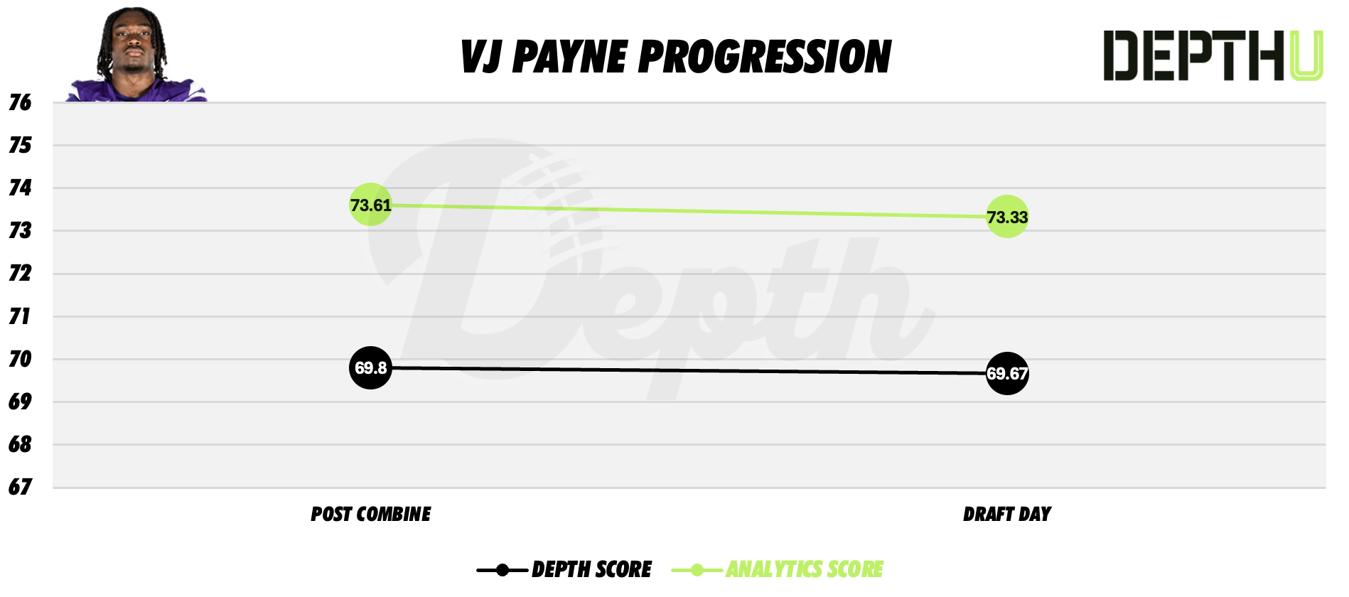VJ Payne Player Progression