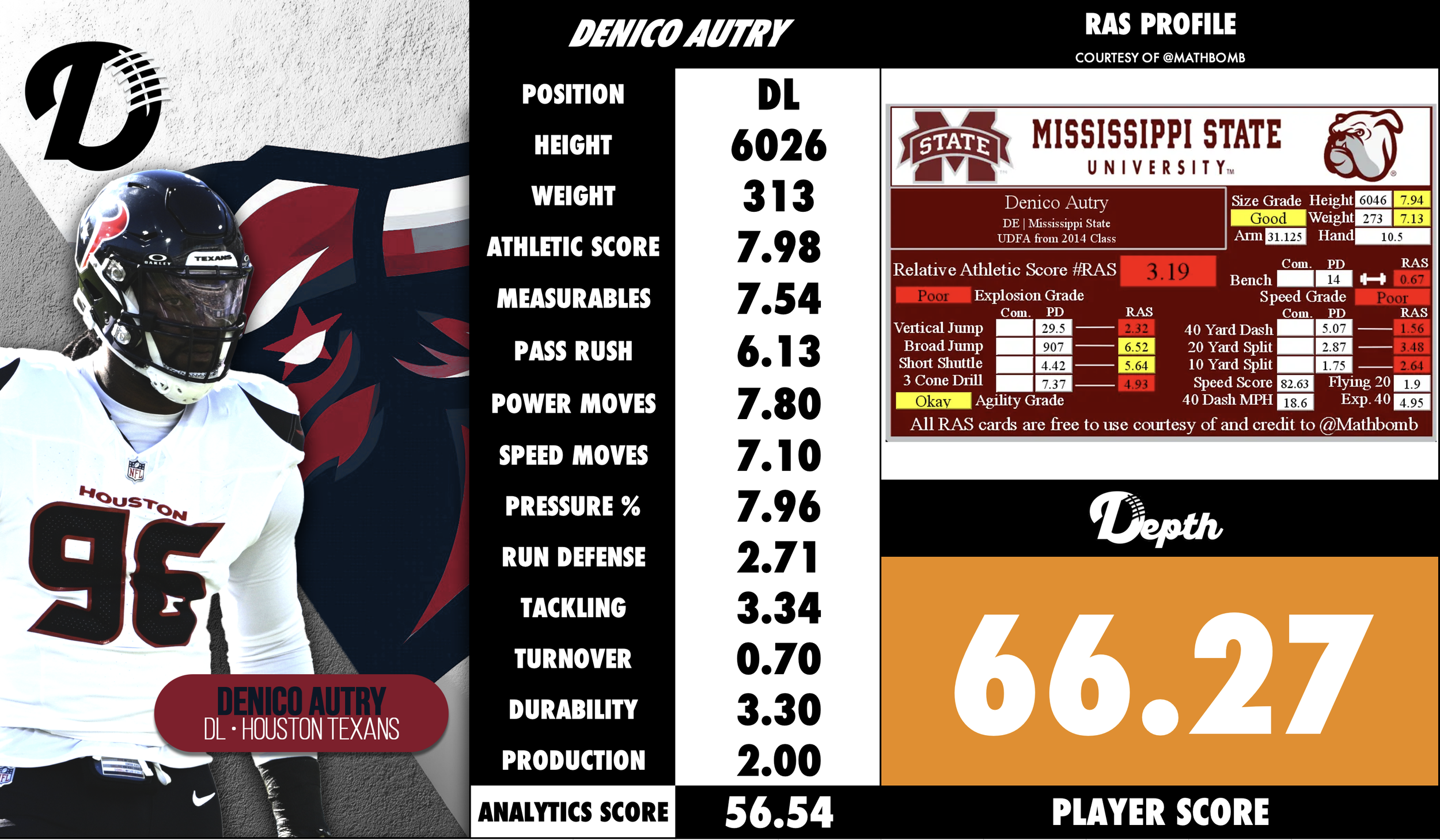 Denico Autry Player Profile