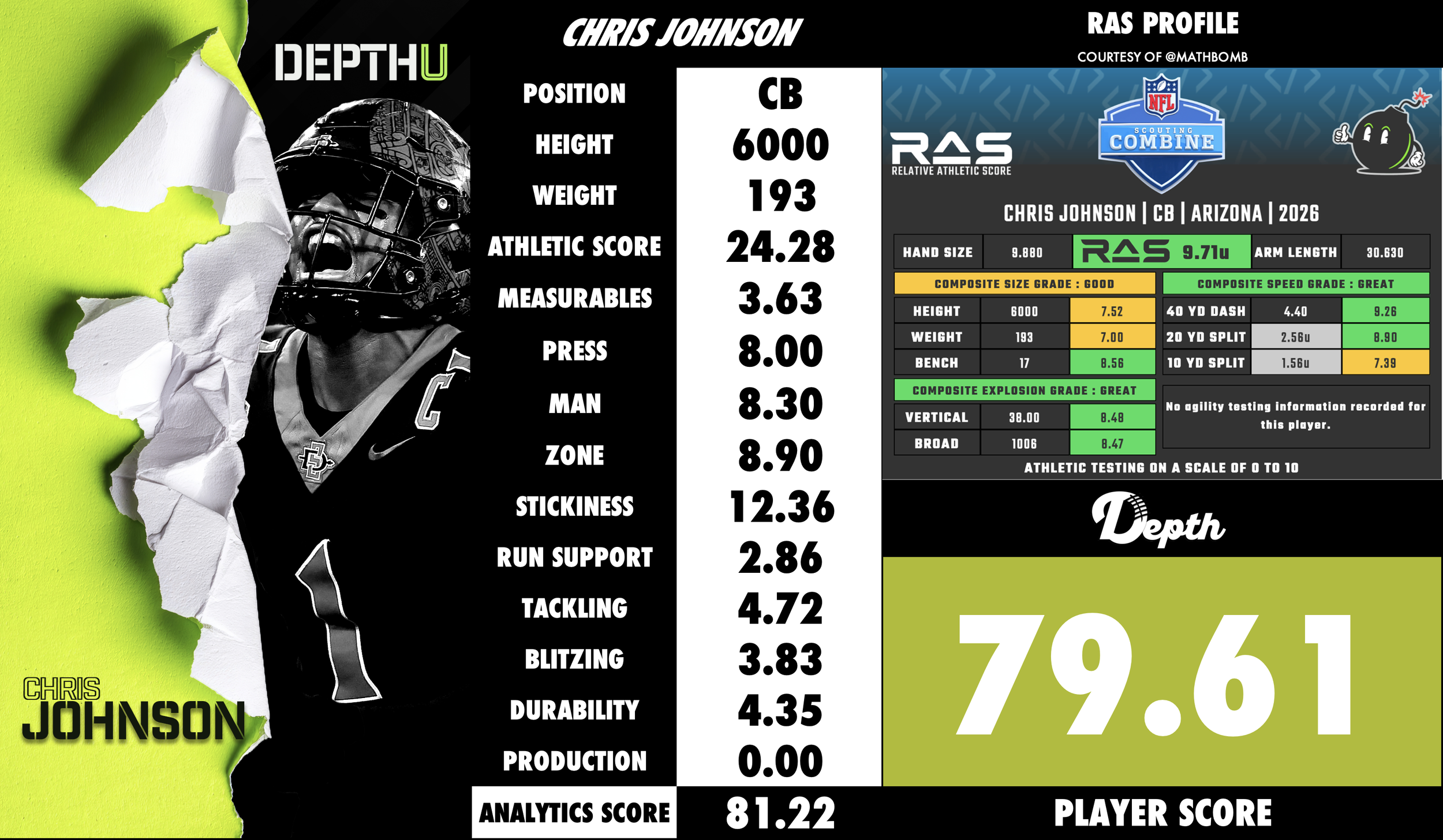 Chris Johnson Player Profile