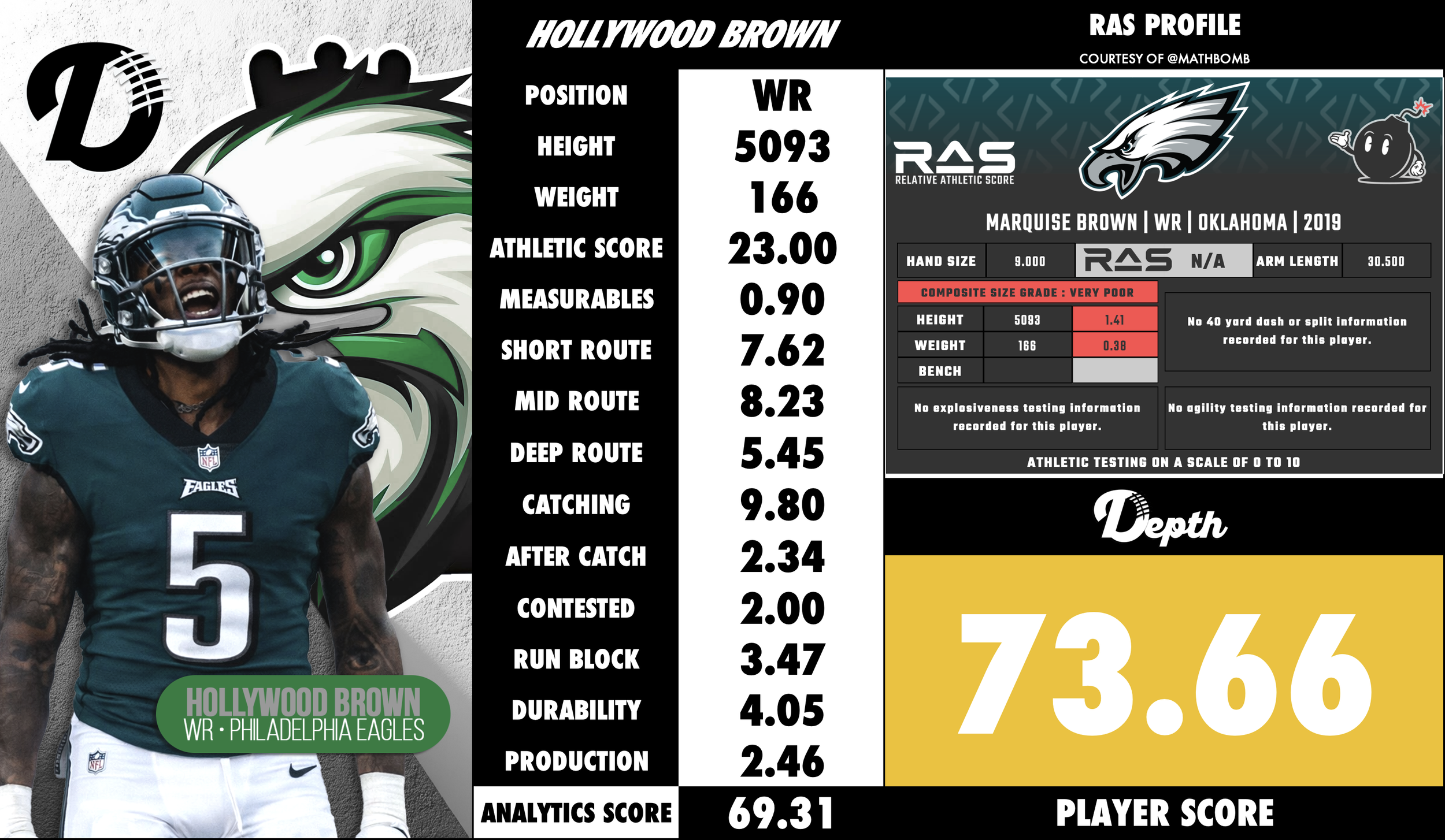 Marquise Brown Player Profile