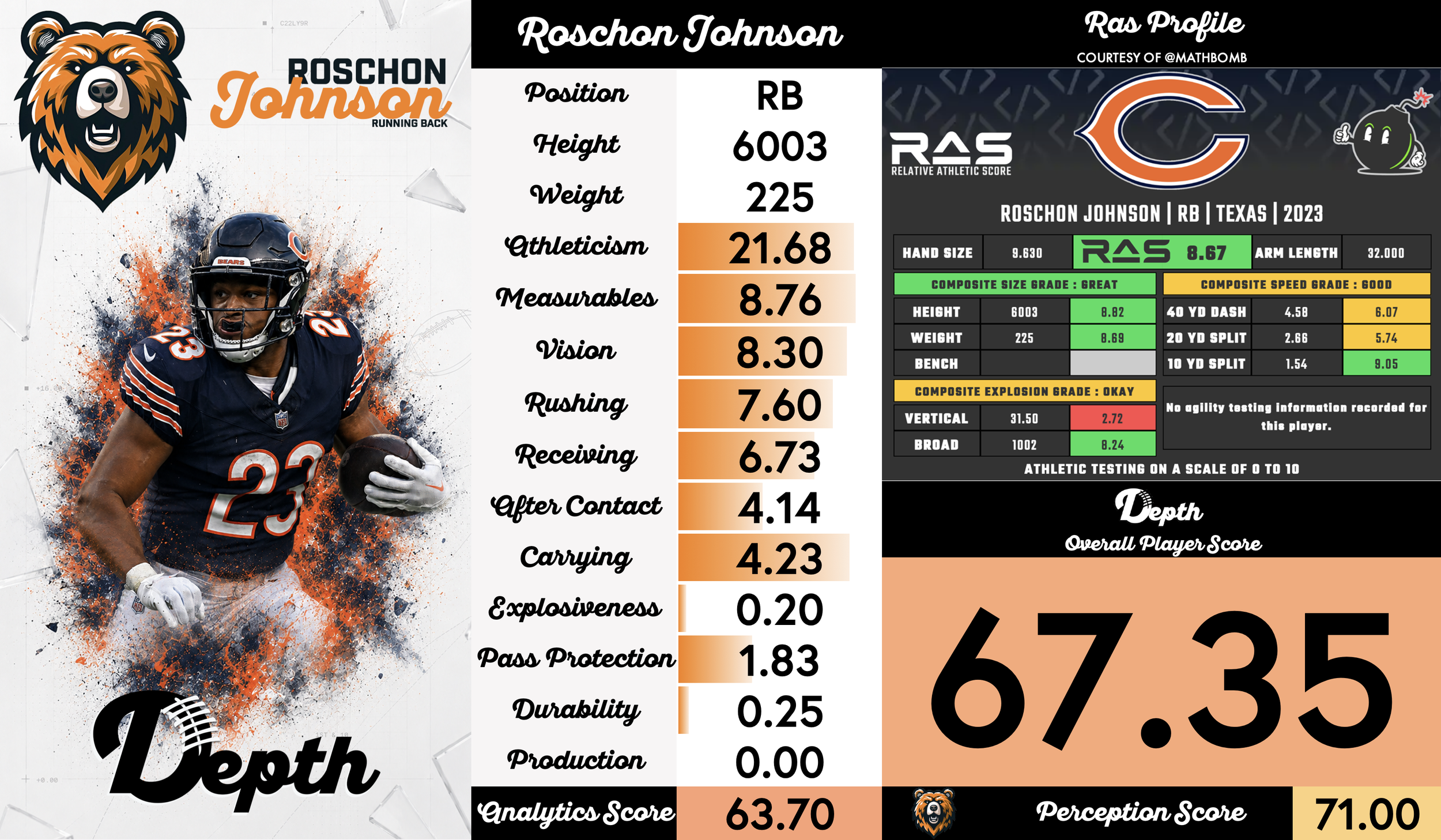 Roschon Johnson Player Profile