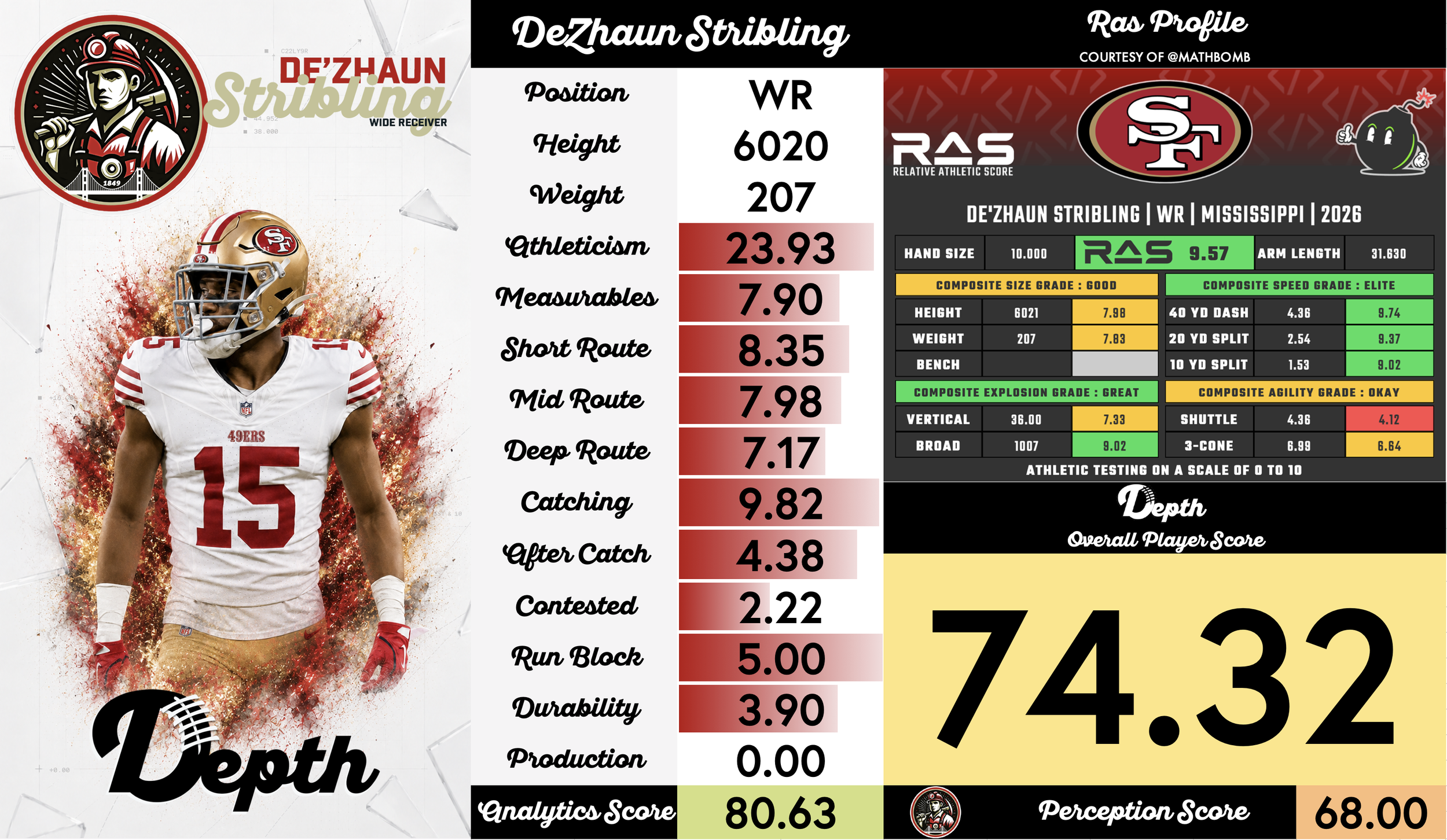 De'Zhaun Stribling Player Profile