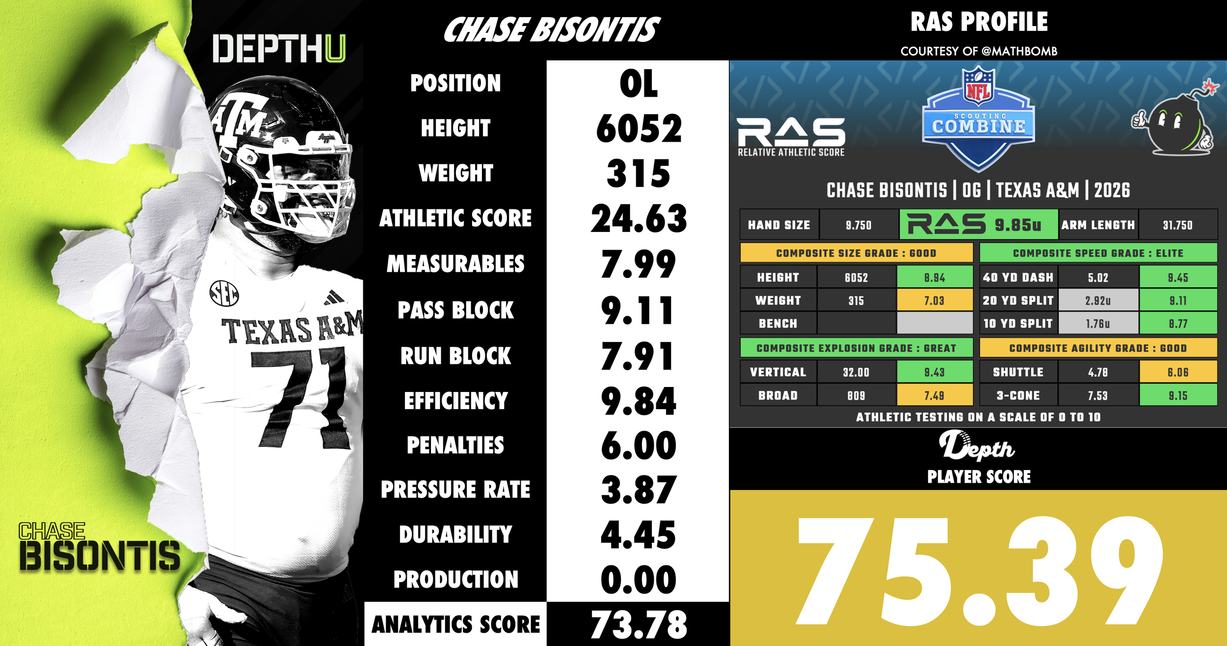 Chase Bisontis Player Profile