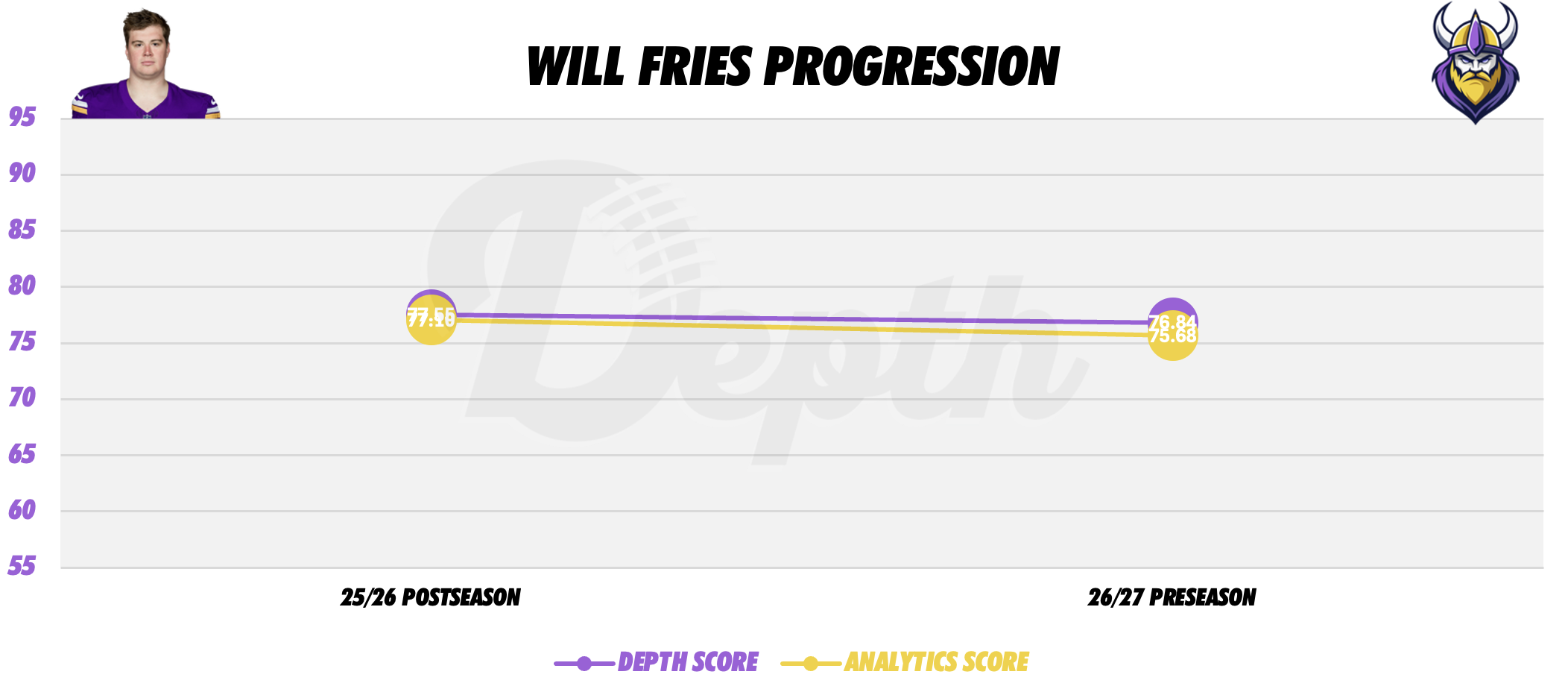 Will Fries Player Progression