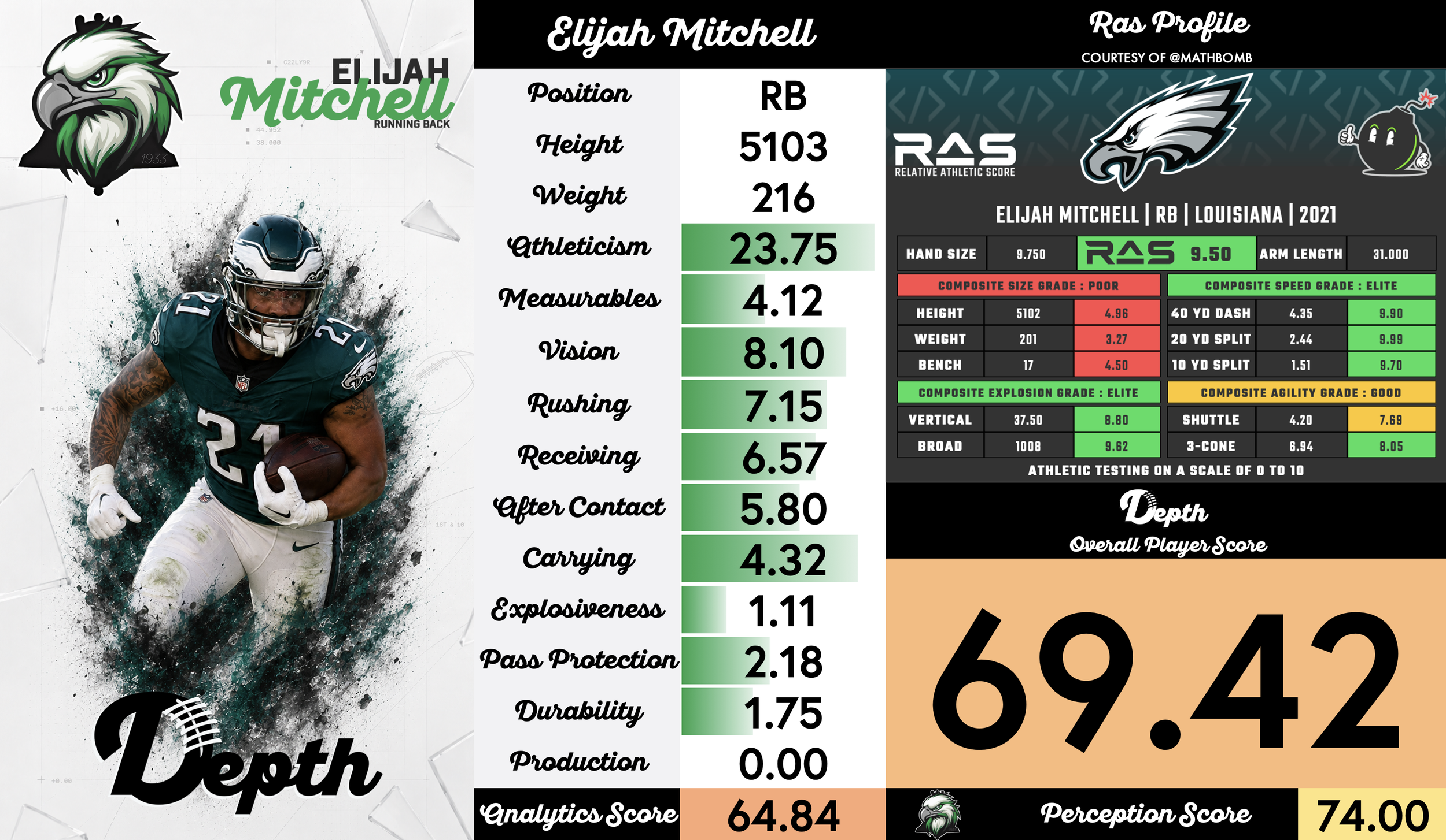 Elijah Mitchell Player Profile