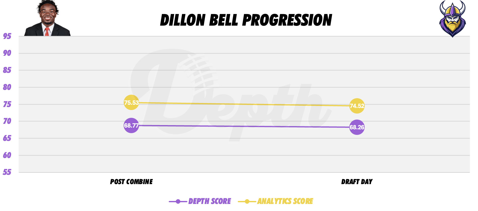 Dillon Bell Player Progression