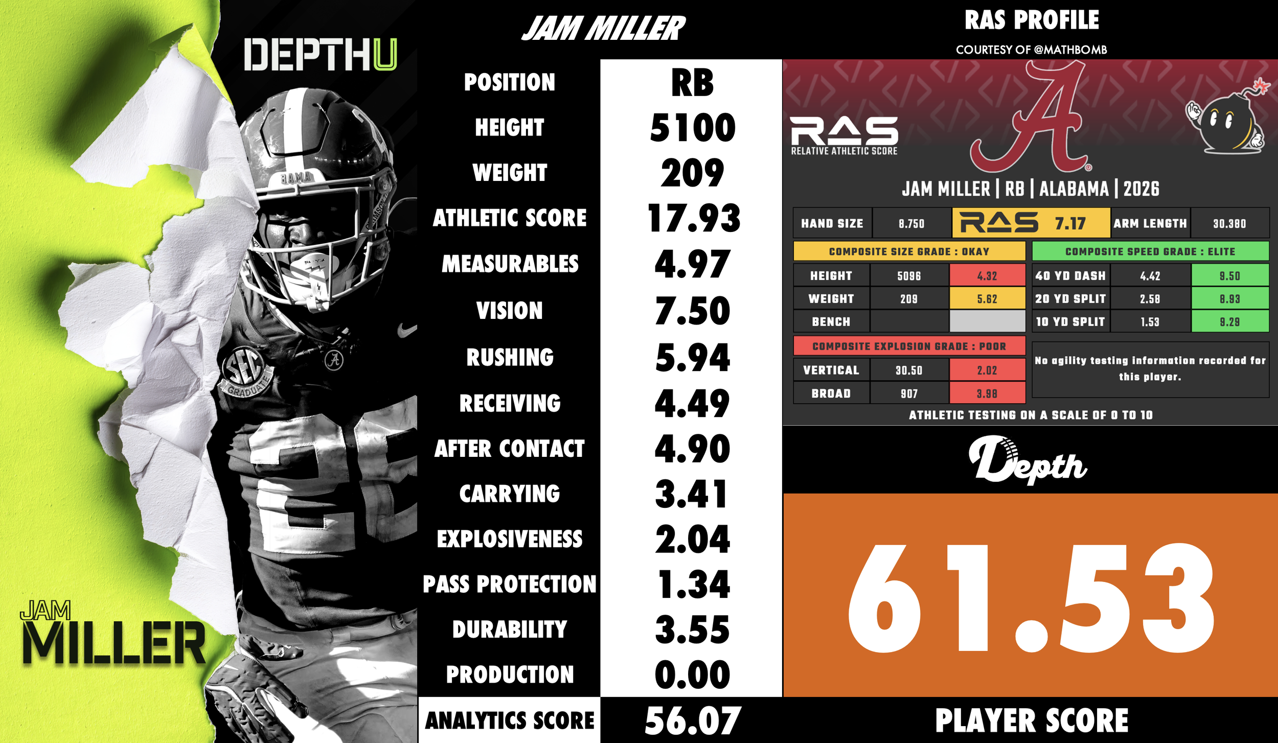Jam Miller Player Profile