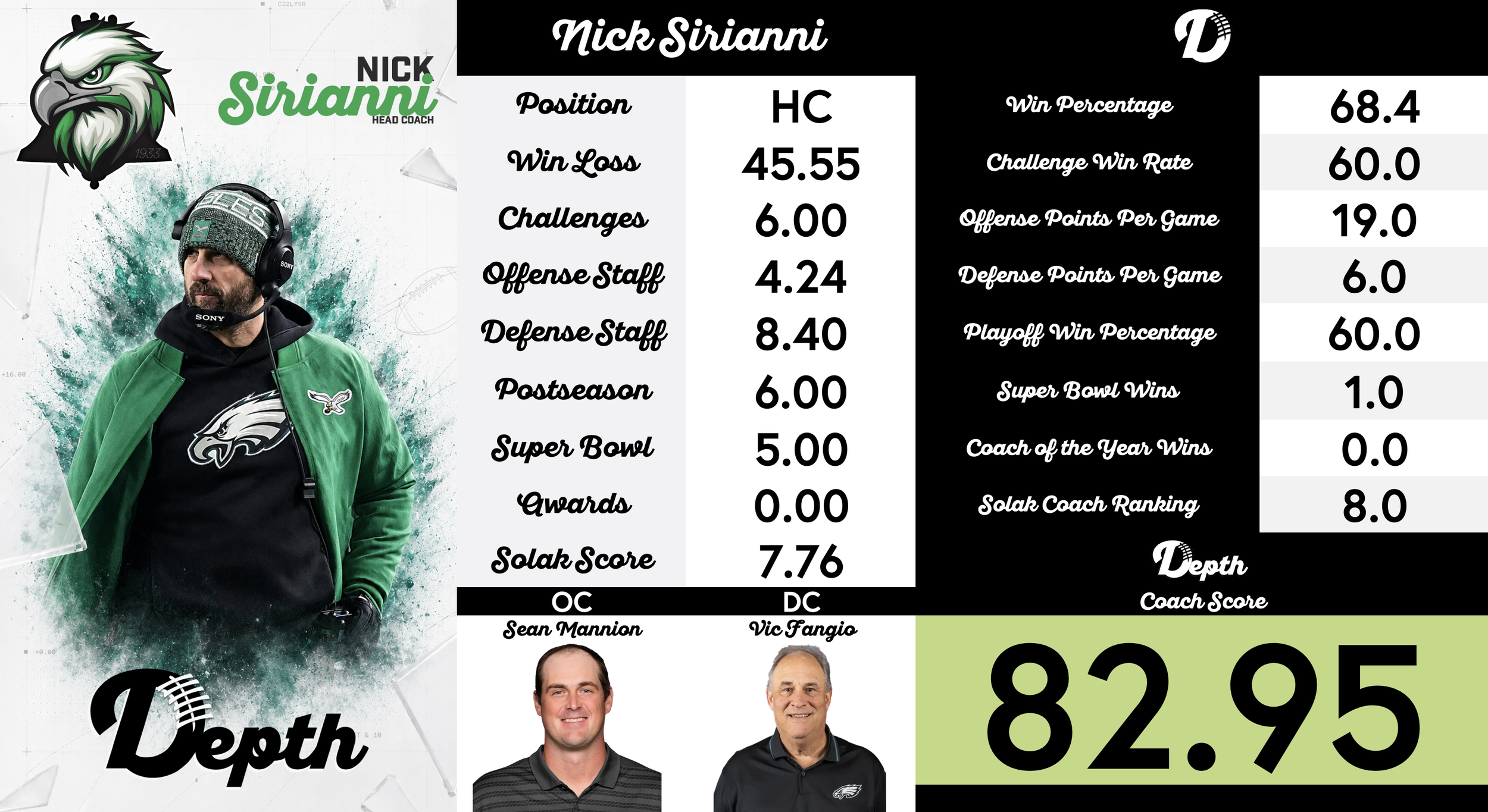 Nick Sirianni Coach Profile