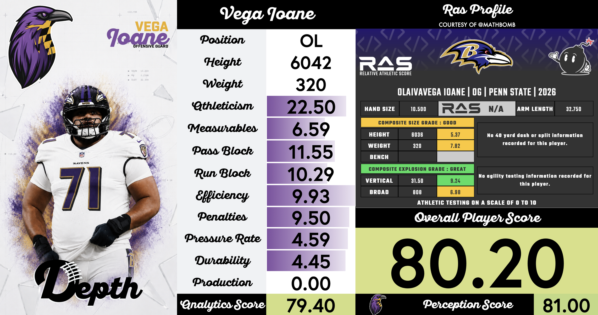 Vega Ioane Player Profile