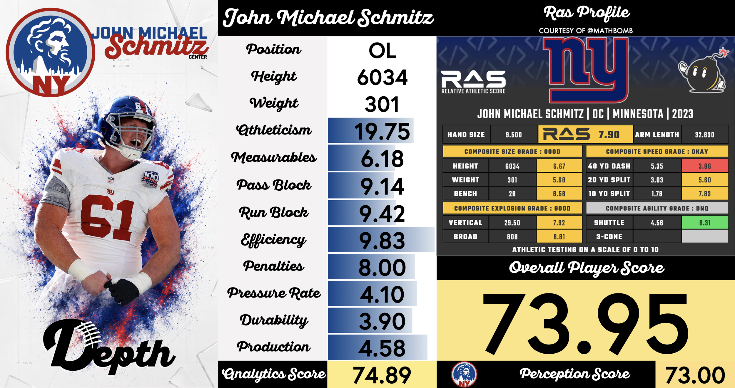 John Michael Schmitz Player Profile
