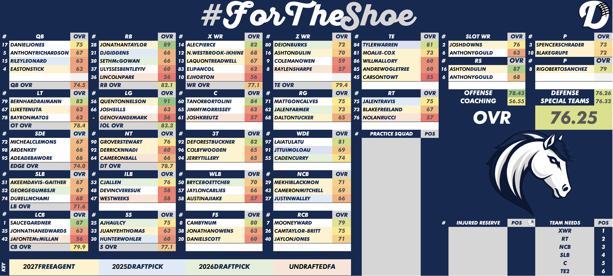 Indianapolis Colts Depth Chart