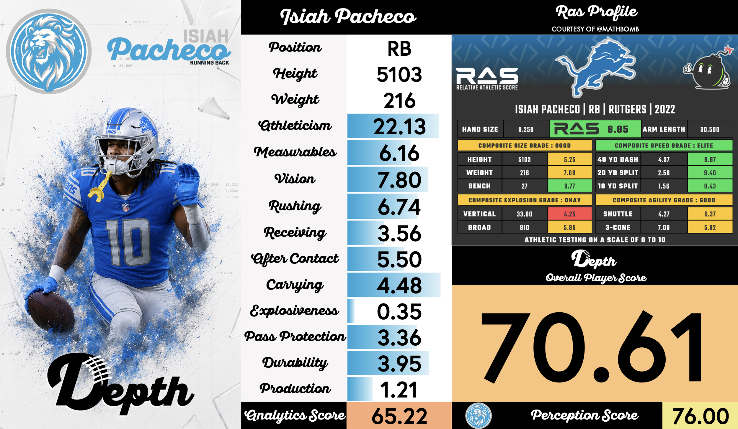 Isiah Pacheco Player Profile