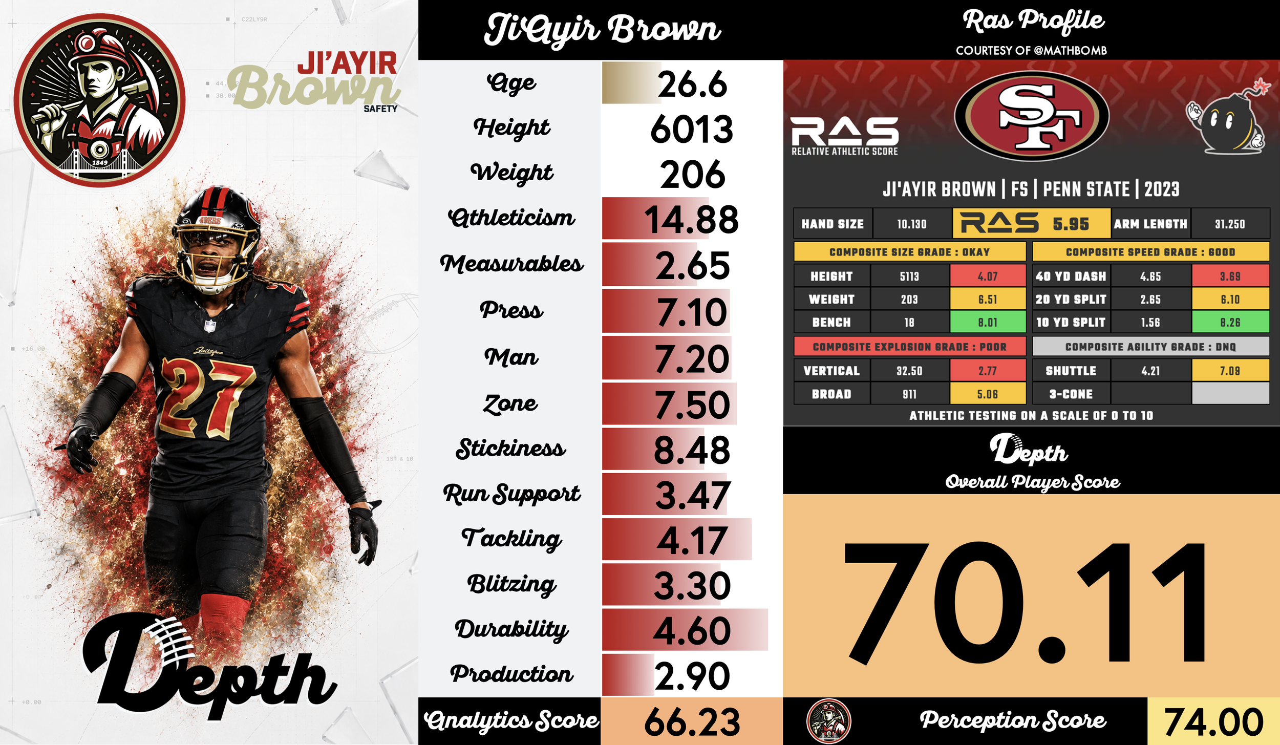 Ji'Ayir Brown Player Profile