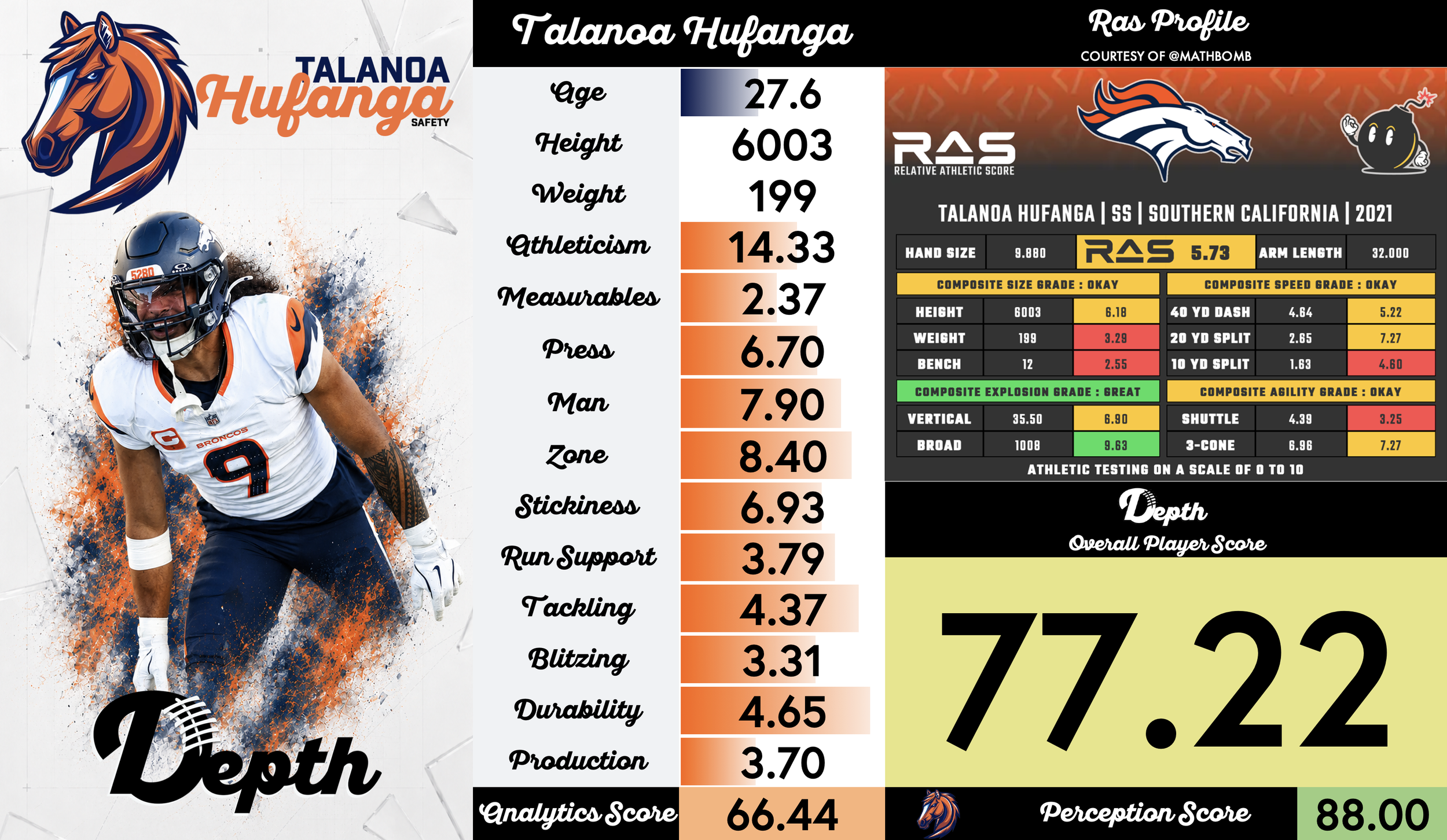 Talanoa Hufanga Player Profile