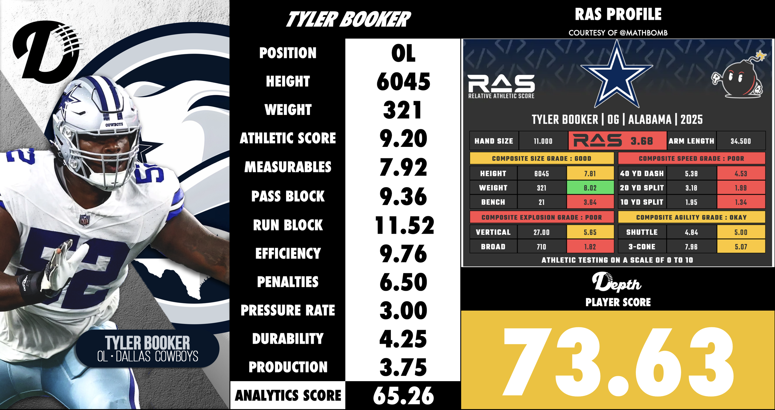 Tyler Booker Player Profile