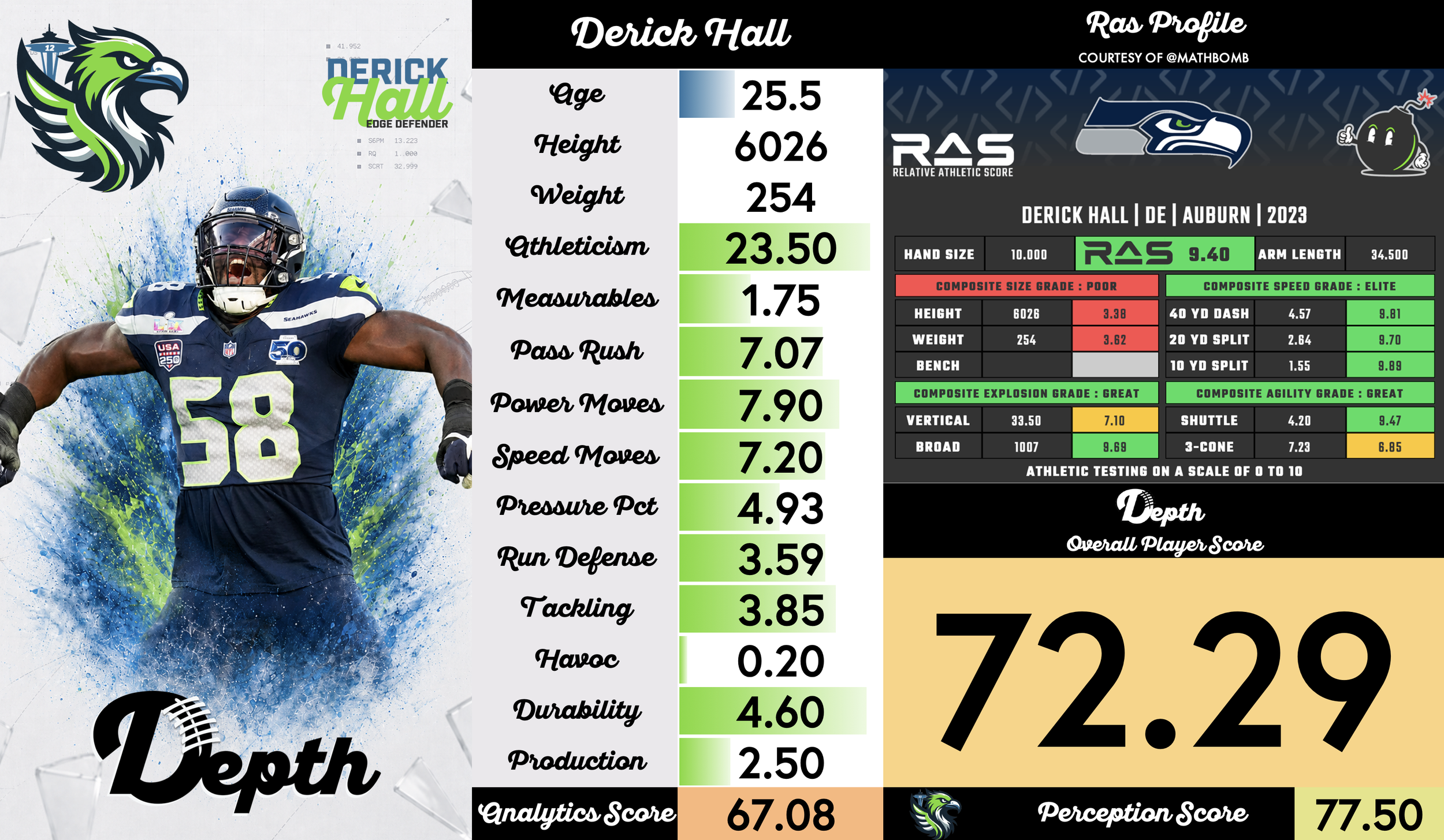 Derick Hall Player Profile