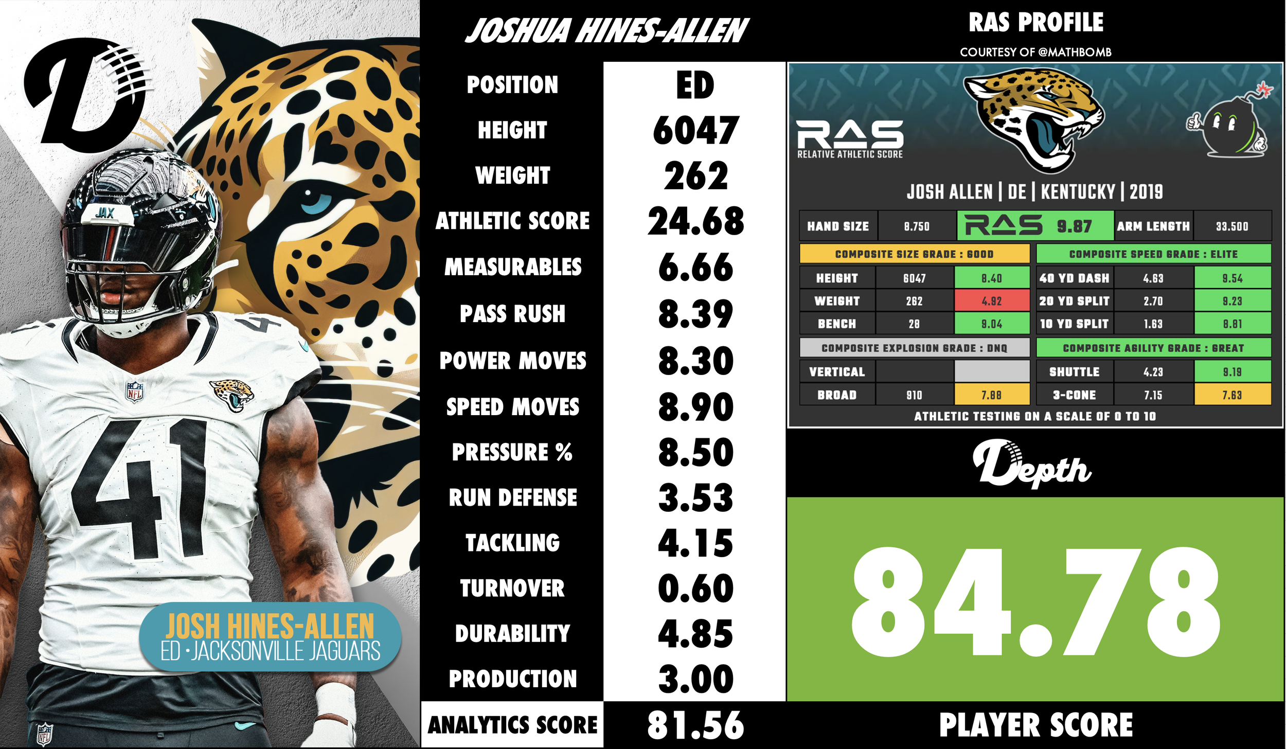 Joshua Hines-Allen Player Profile